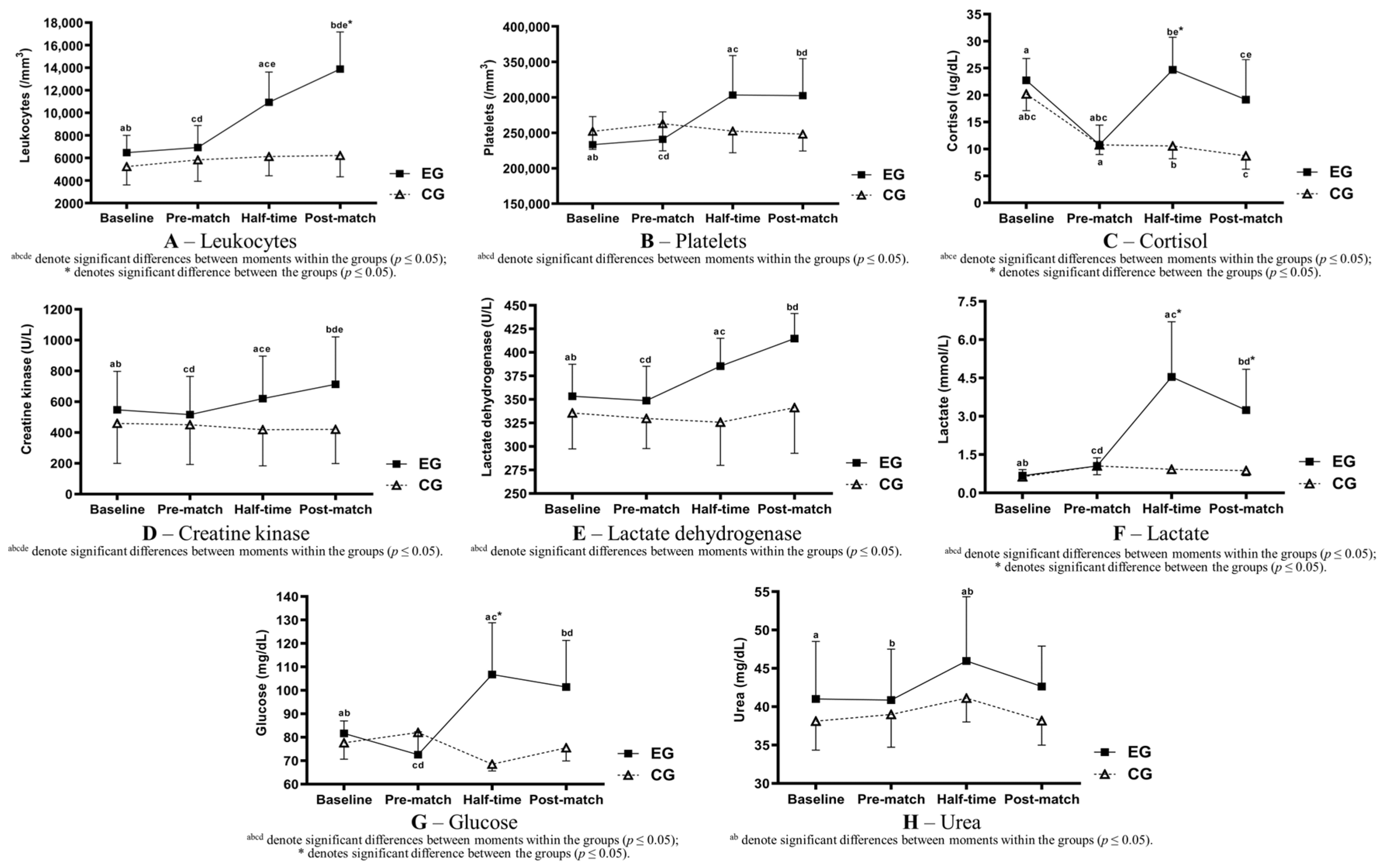 Sports 11 00242 g001 Sports 11 00242 g001