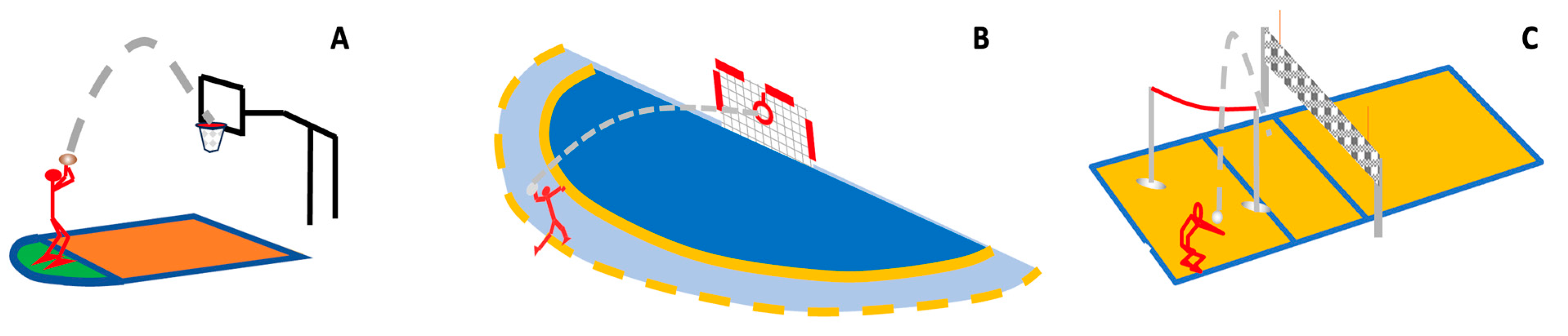 Sports 12 00005 g003