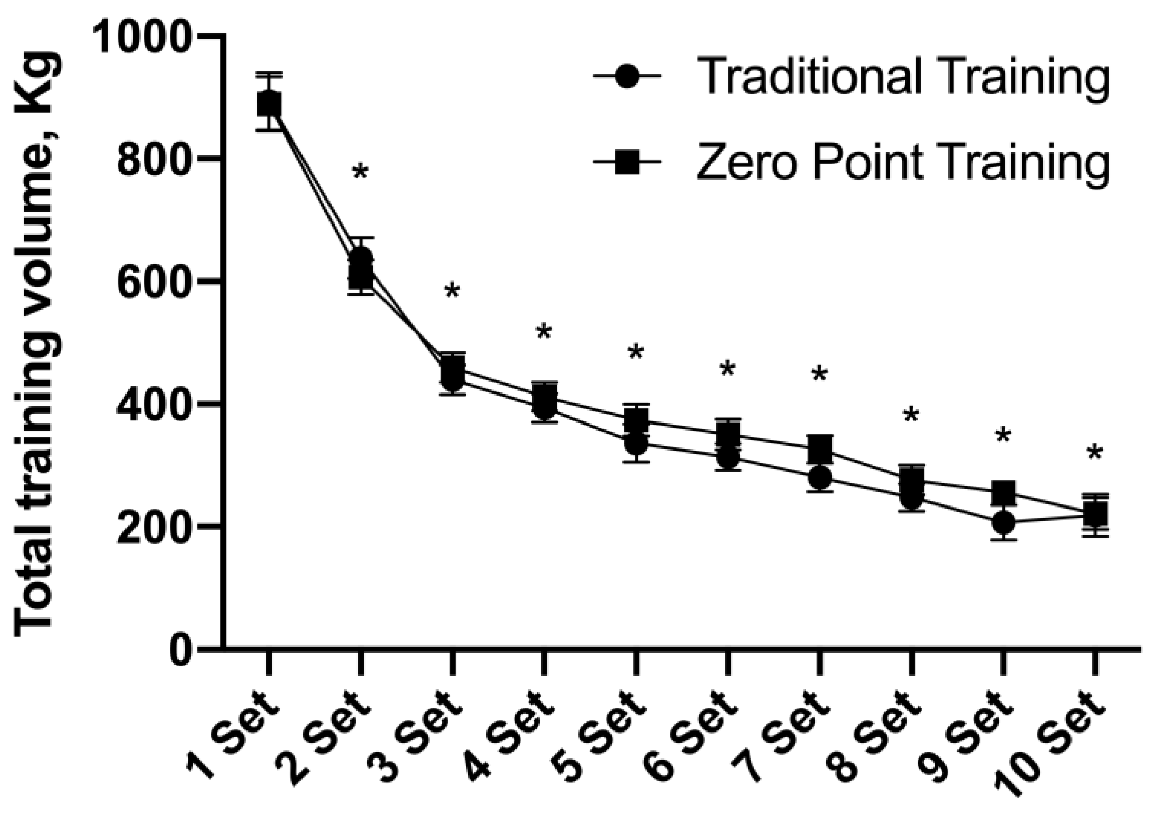 Sports 12 00006 g003