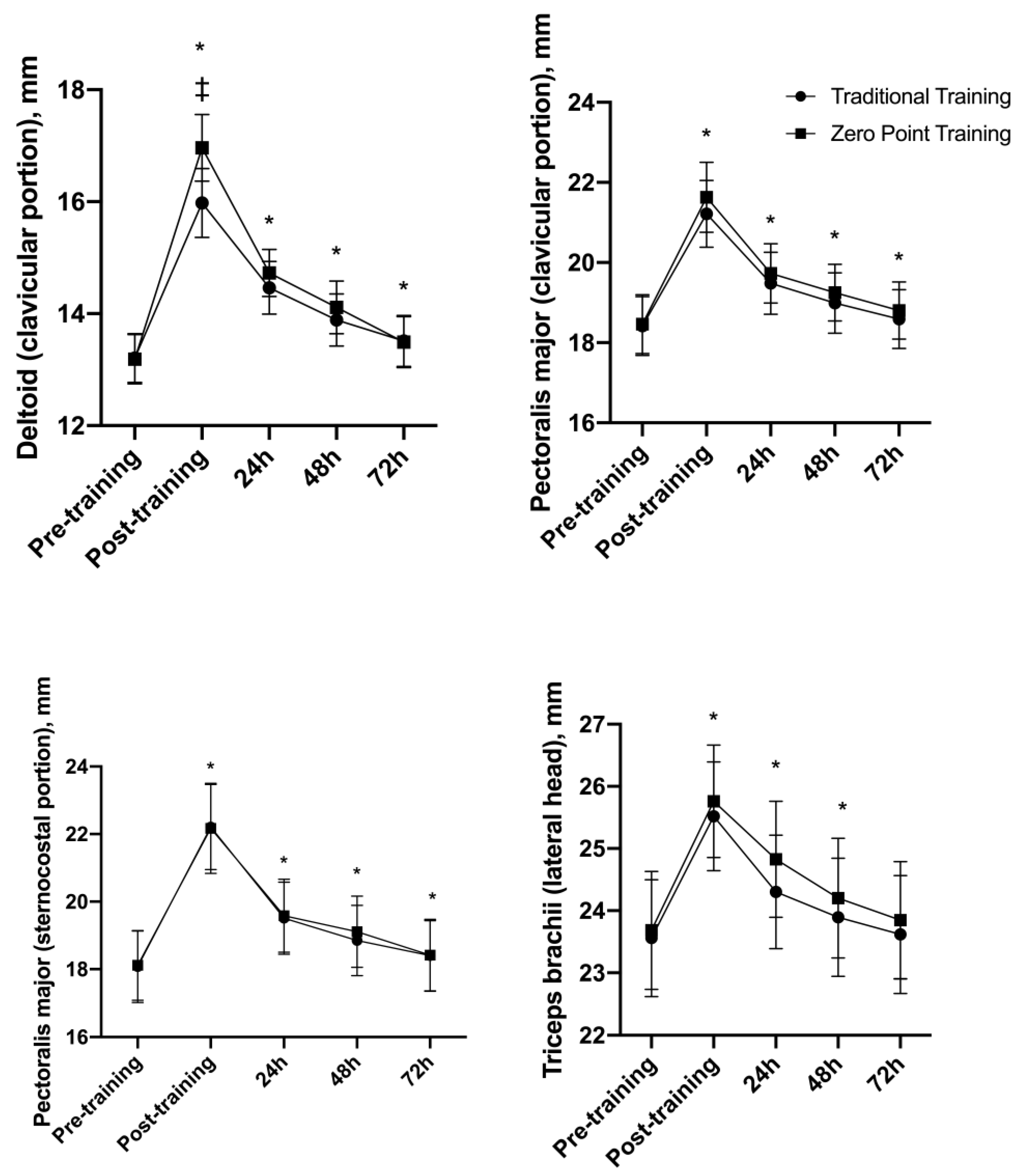 Sports 12 00006 g004