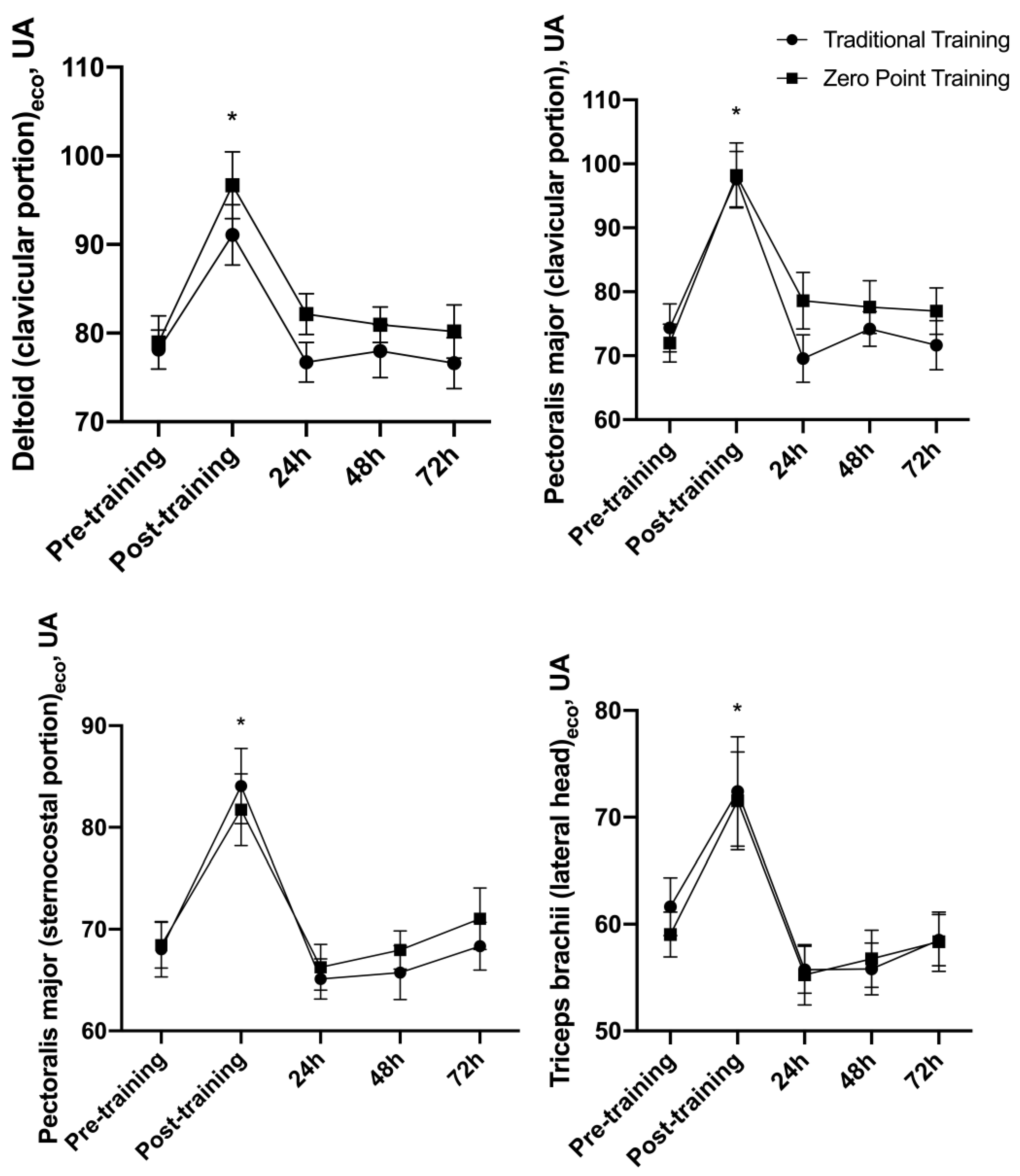 Sports 12 00006 g005