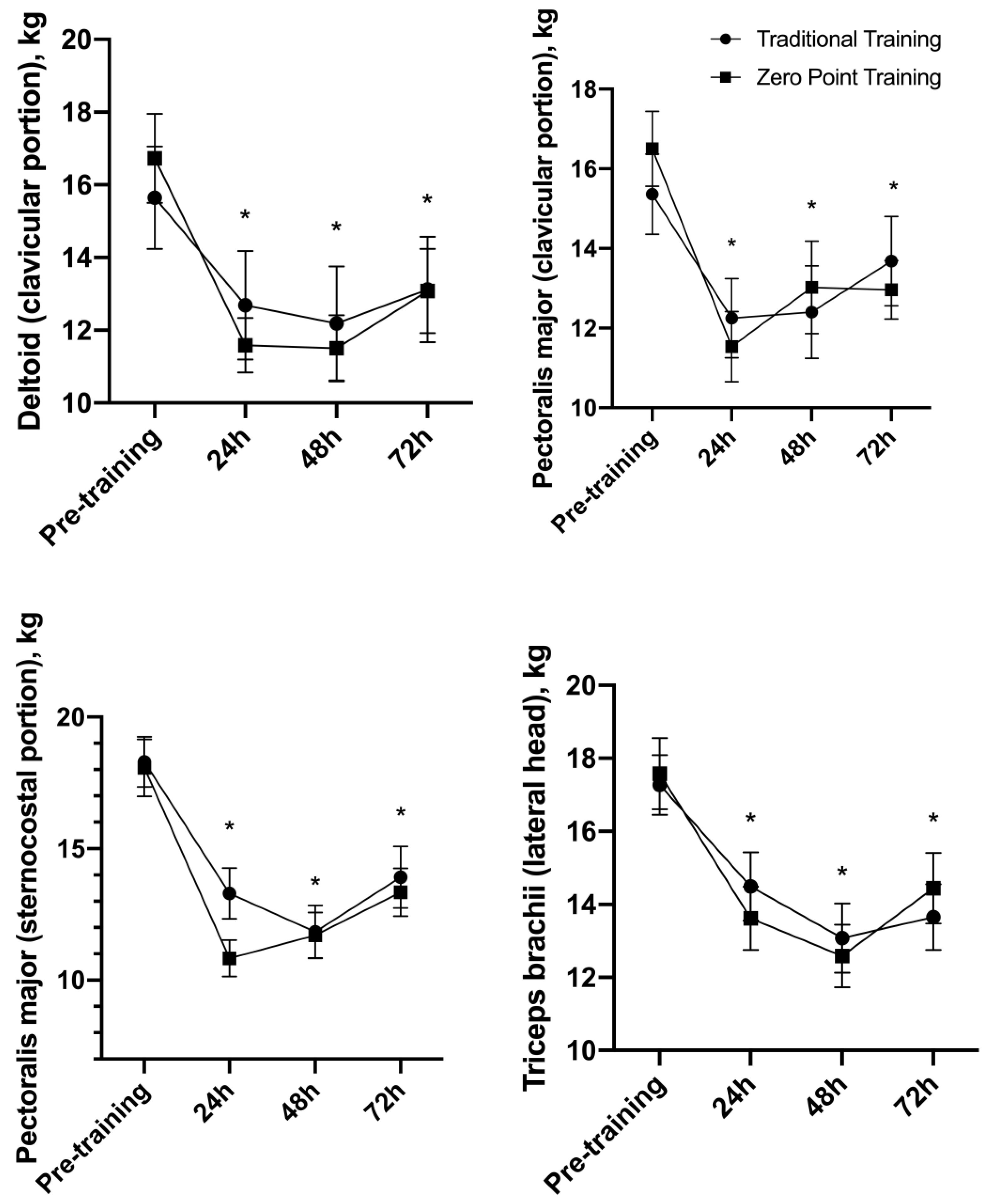 Sports 12 00006 g006