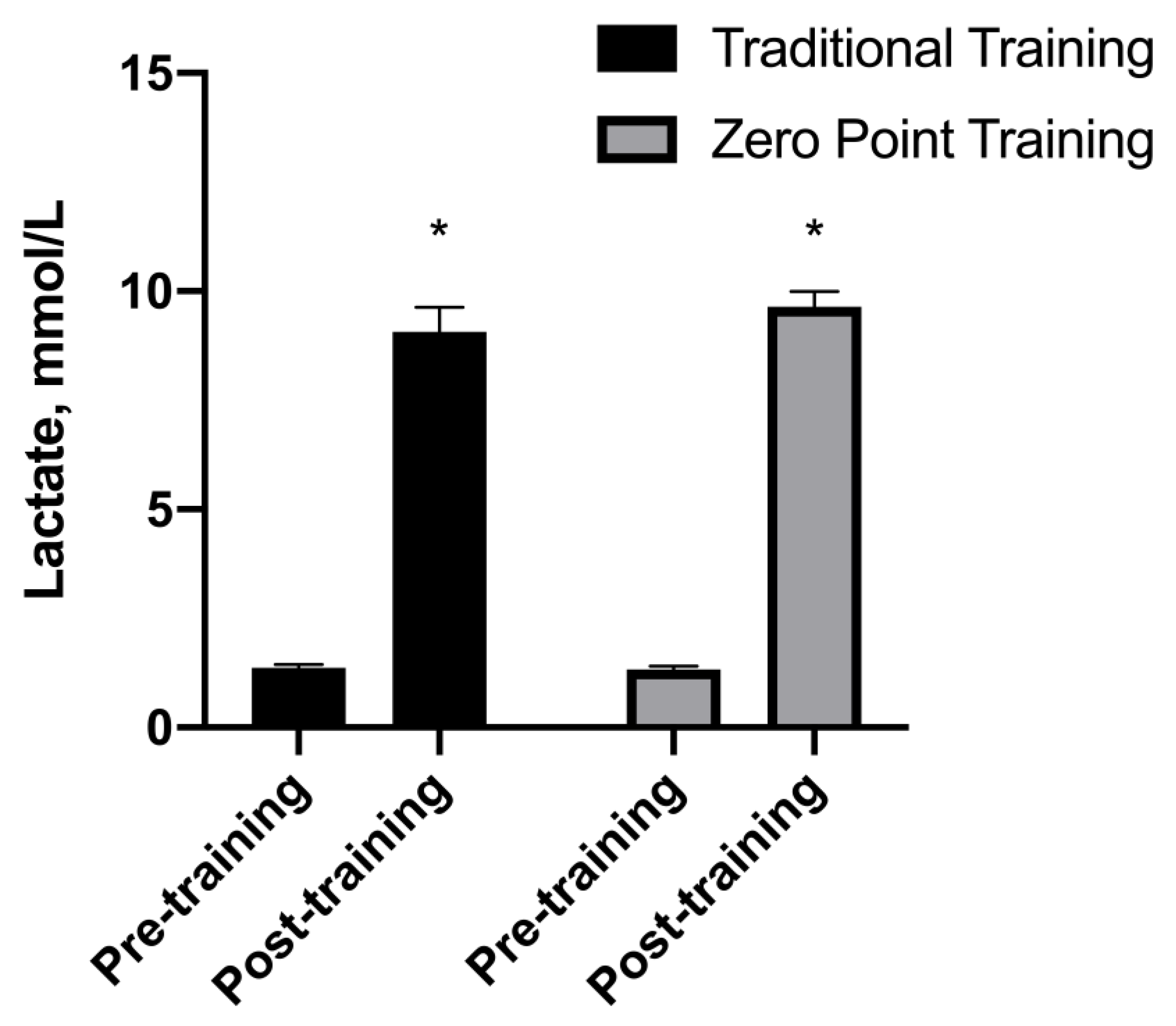 Sports 12 00006 g007