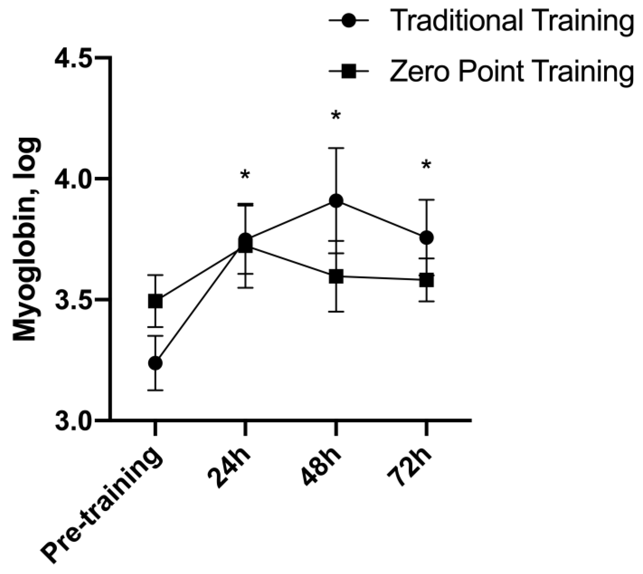 Sports 12 00006 g008