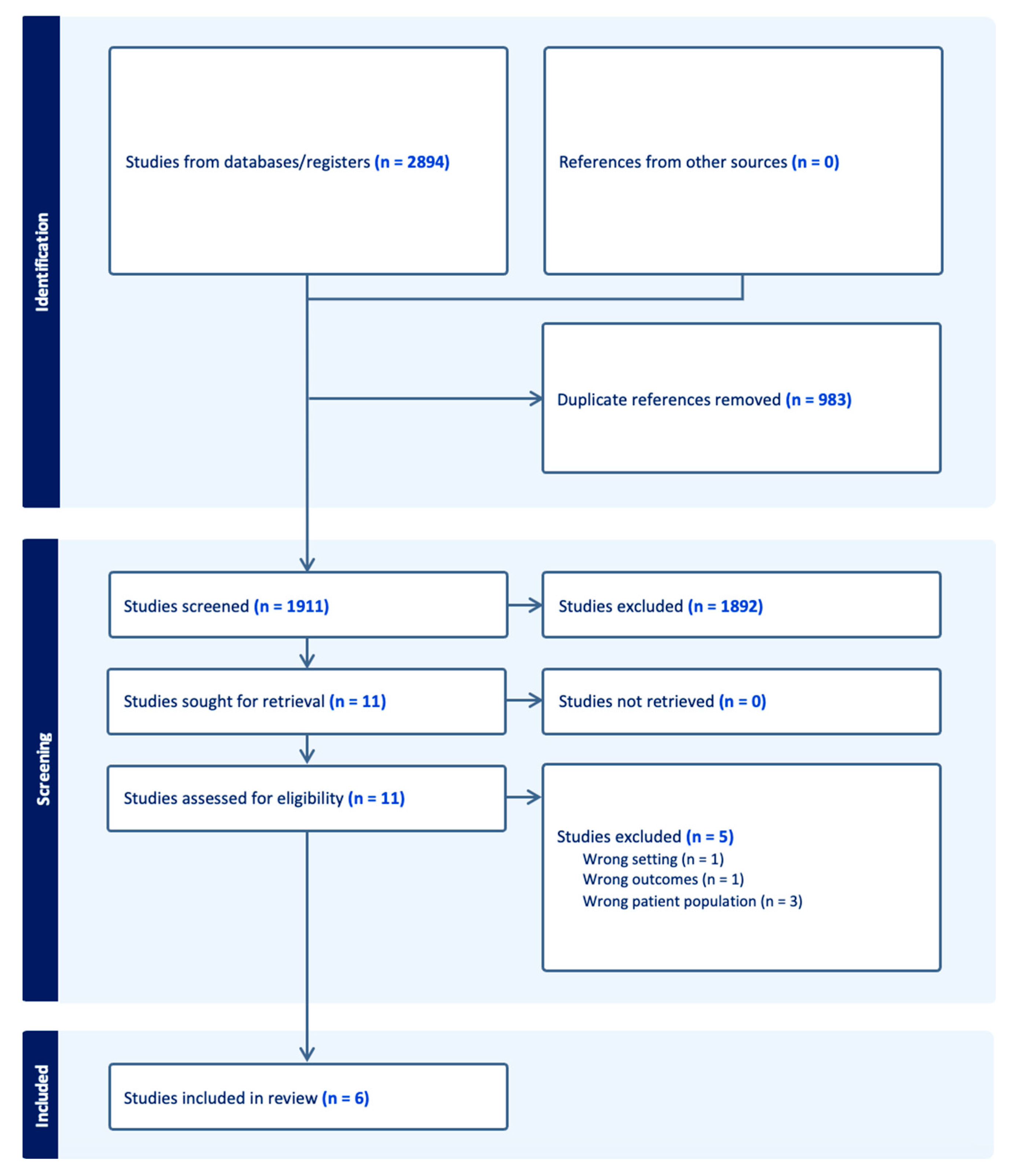 Sports 12 00007 g001