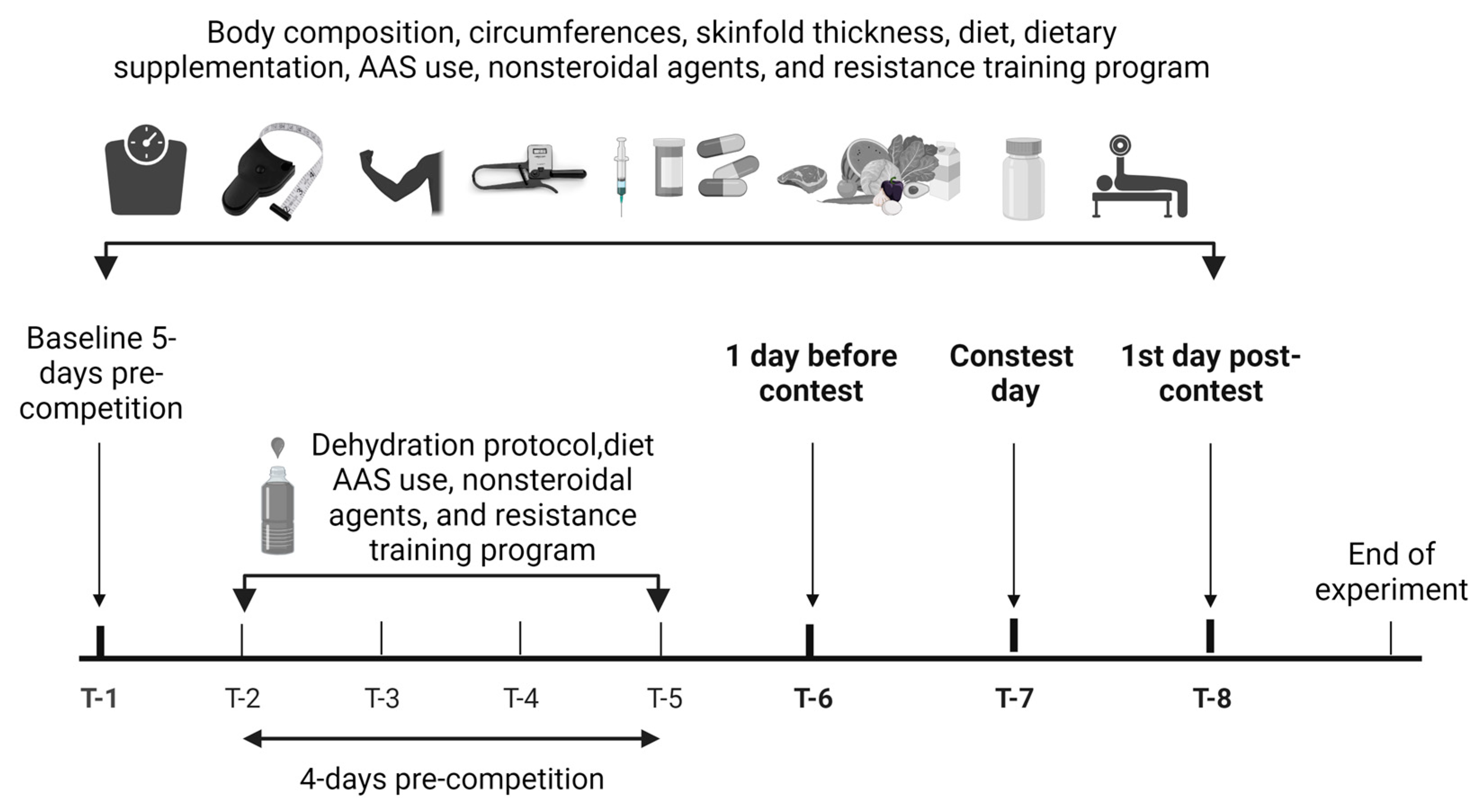 Sports 12 00011 g001