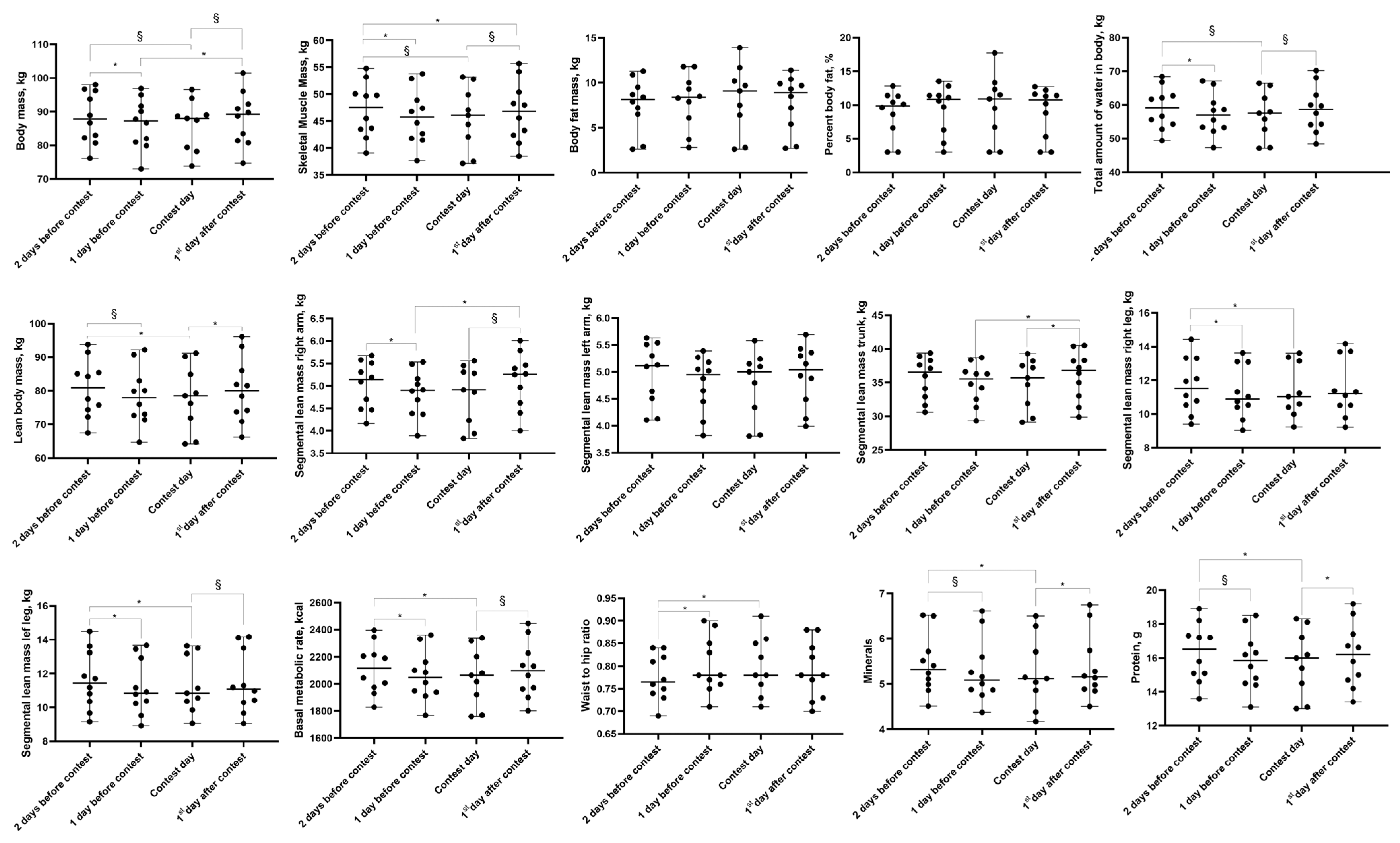 Sports 12 00011 g002