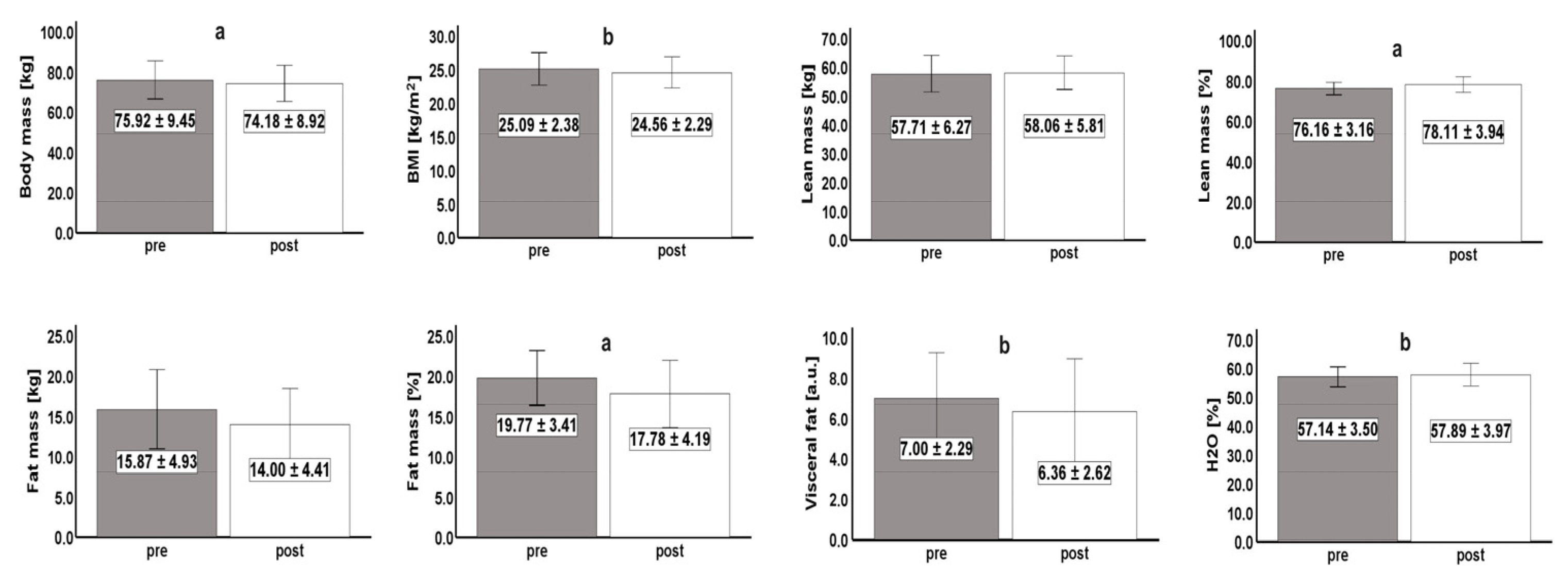 Sports 12 00017 g002