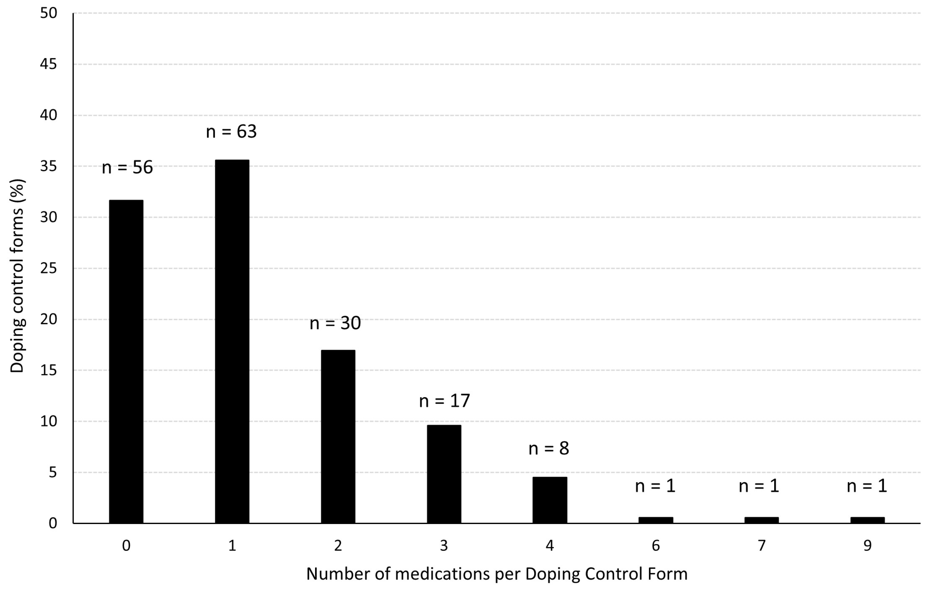 Sports 12 00019 g001