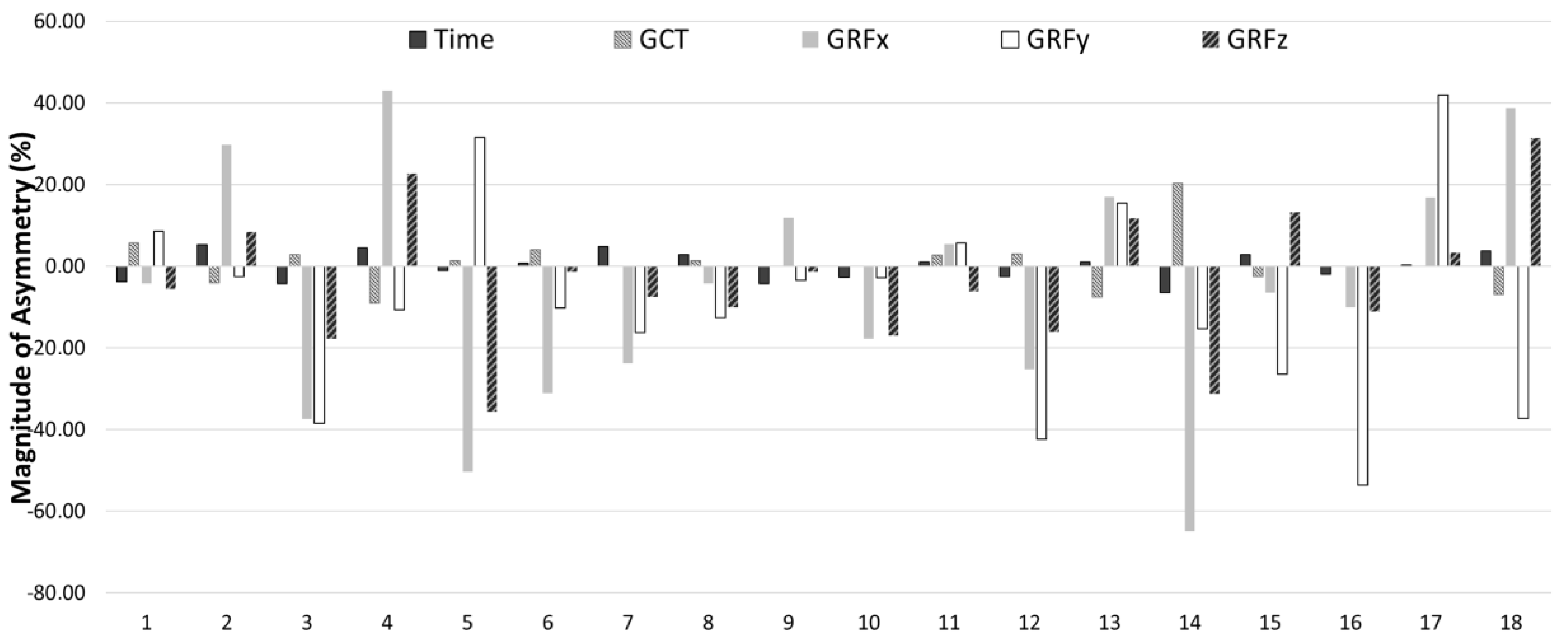 Sports 12 00021 g004