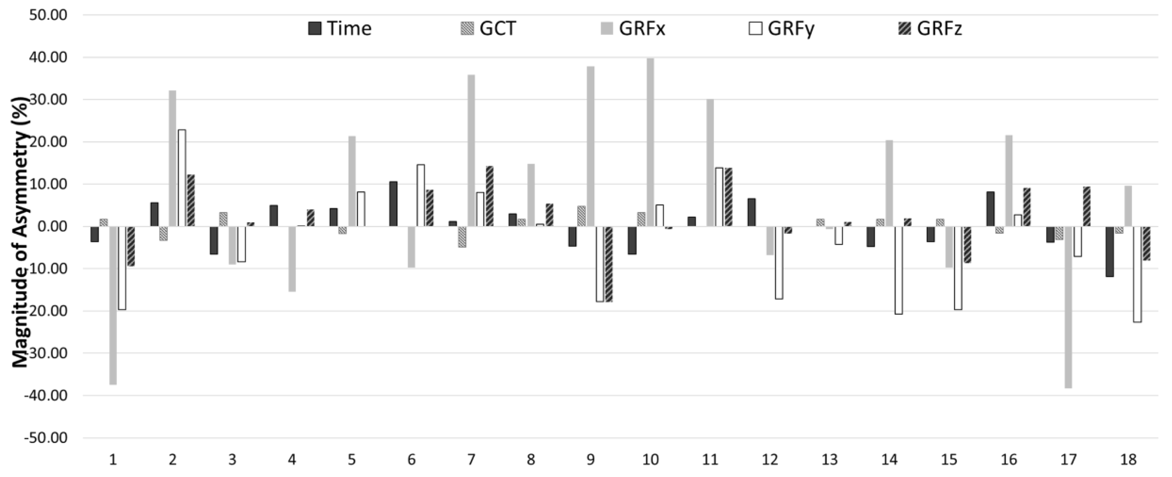 Sports 12 00021 g005