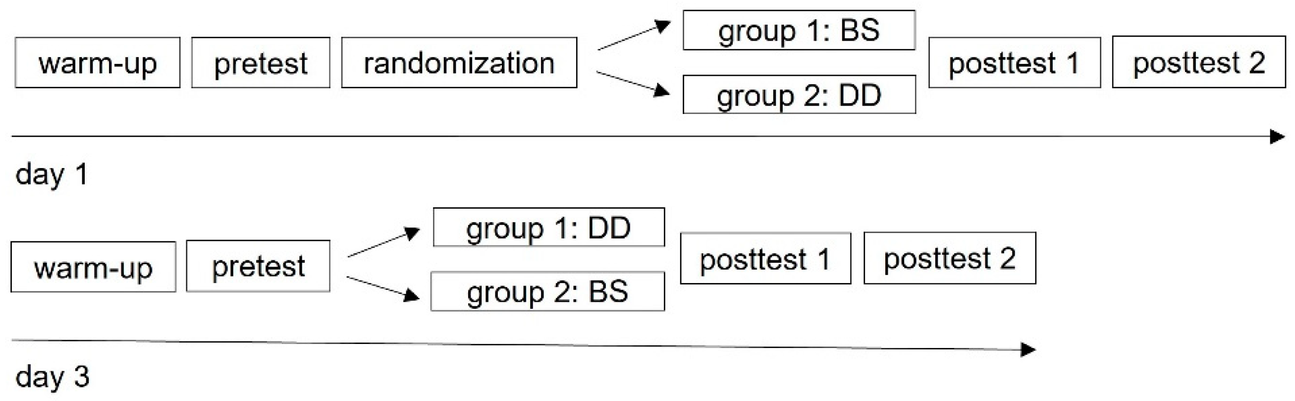 Sports 12 00022 g001