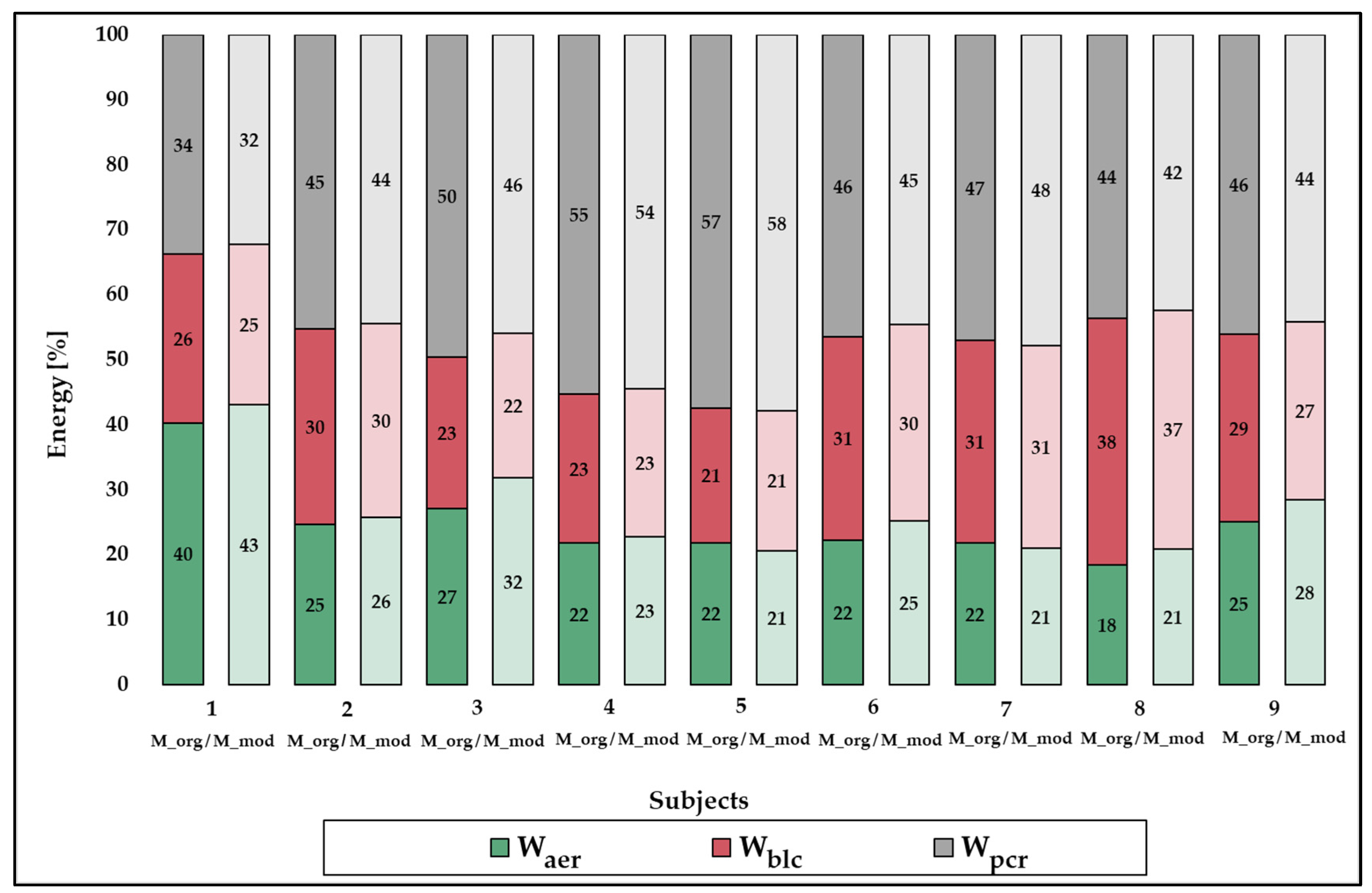 Sports 12 00027 g003