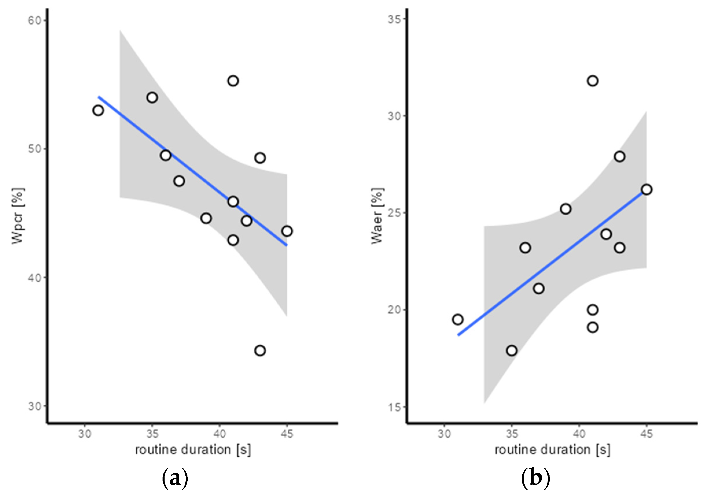Sports 12 00027 g005a