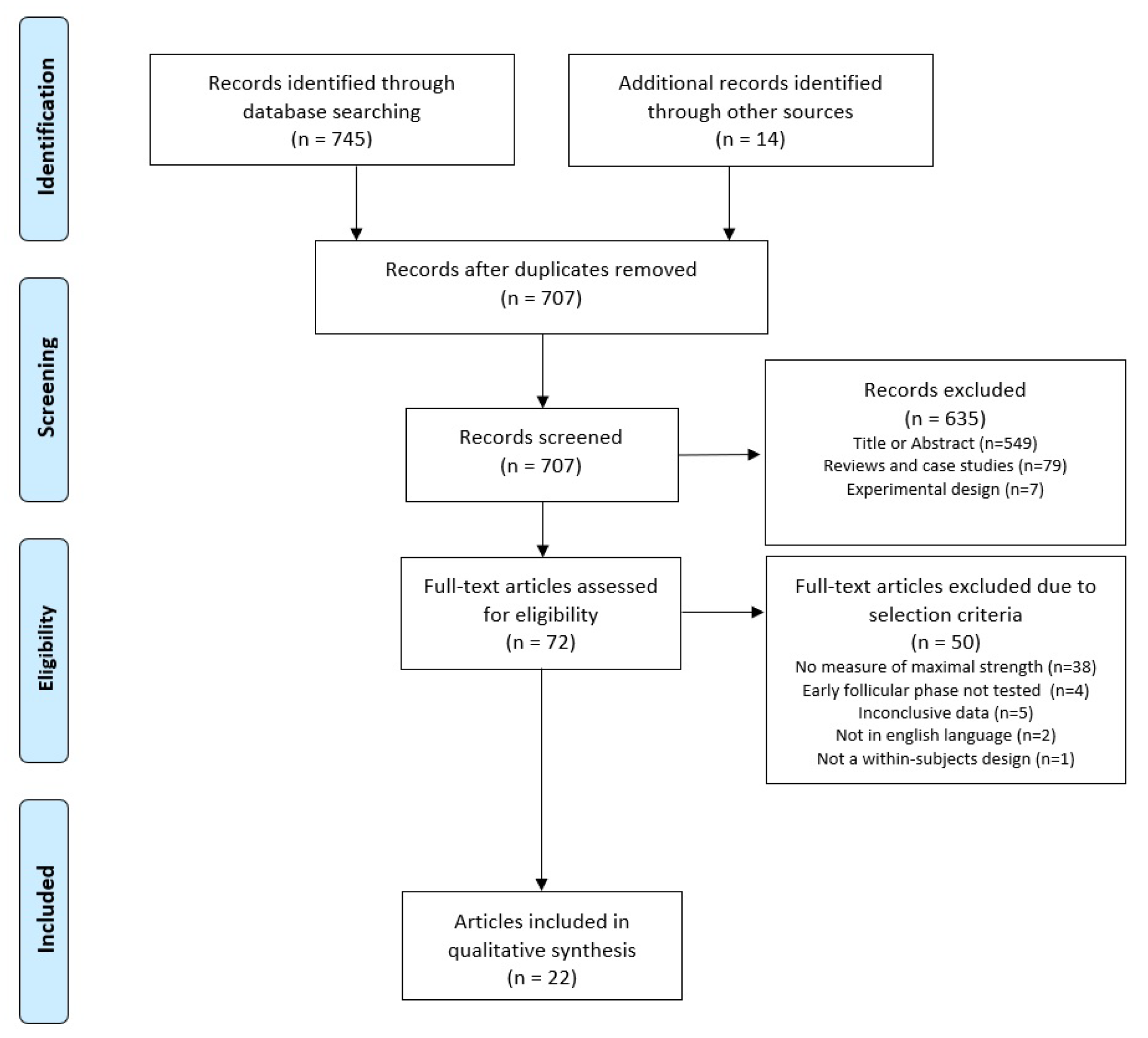 Sports 12 00031 g001