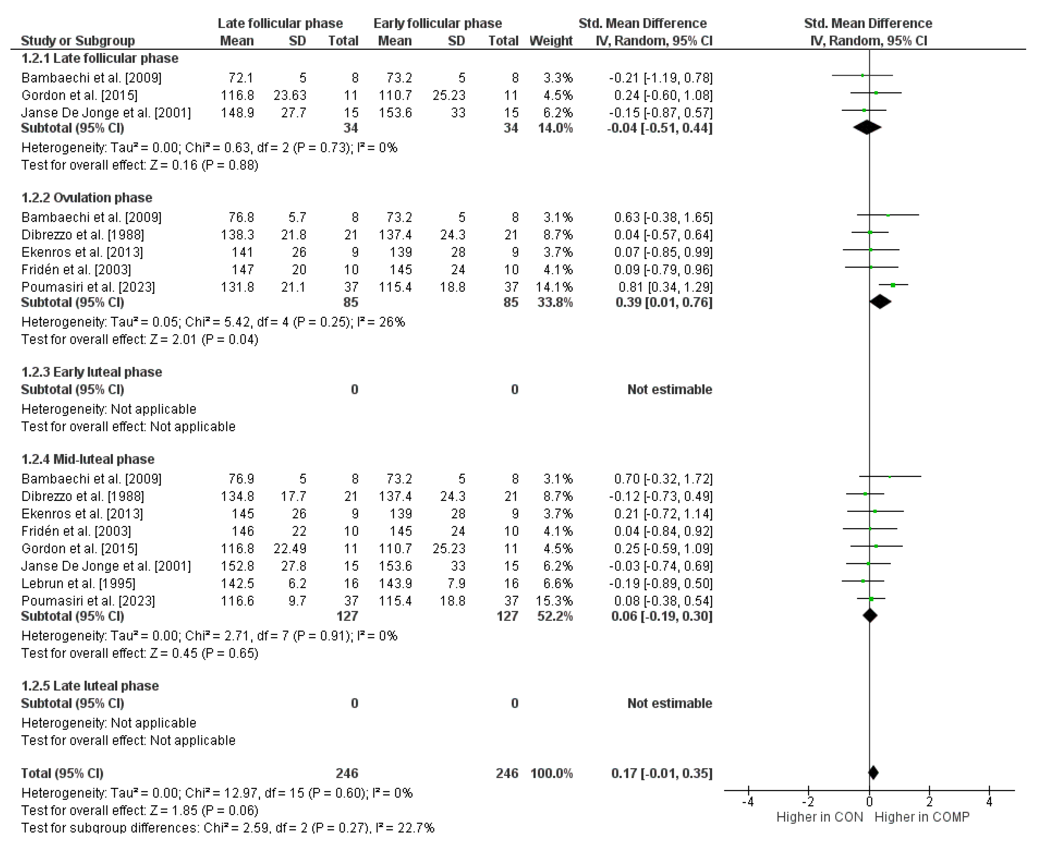 Sports 12 00031 g003