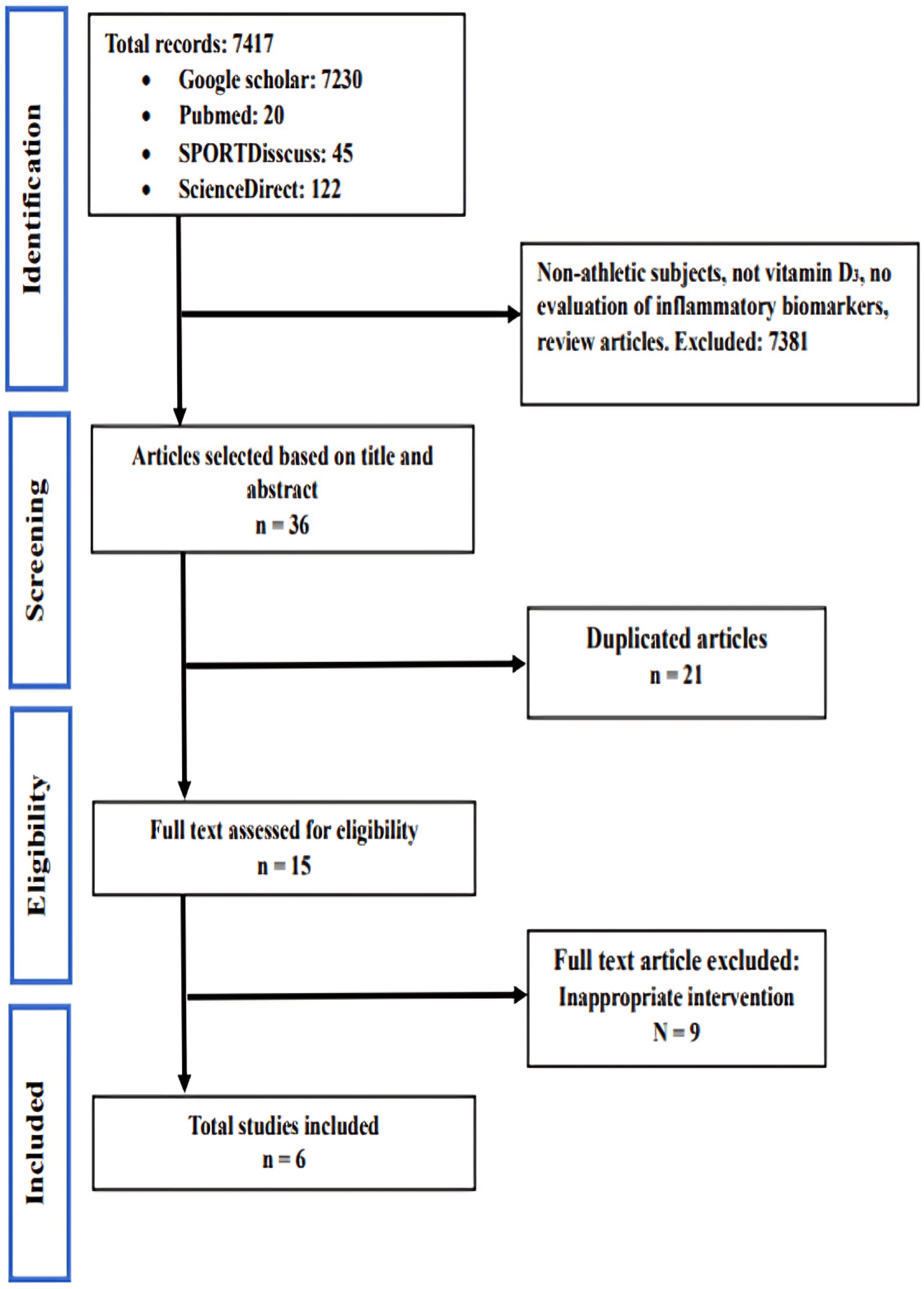 Sports 12 00032 g001