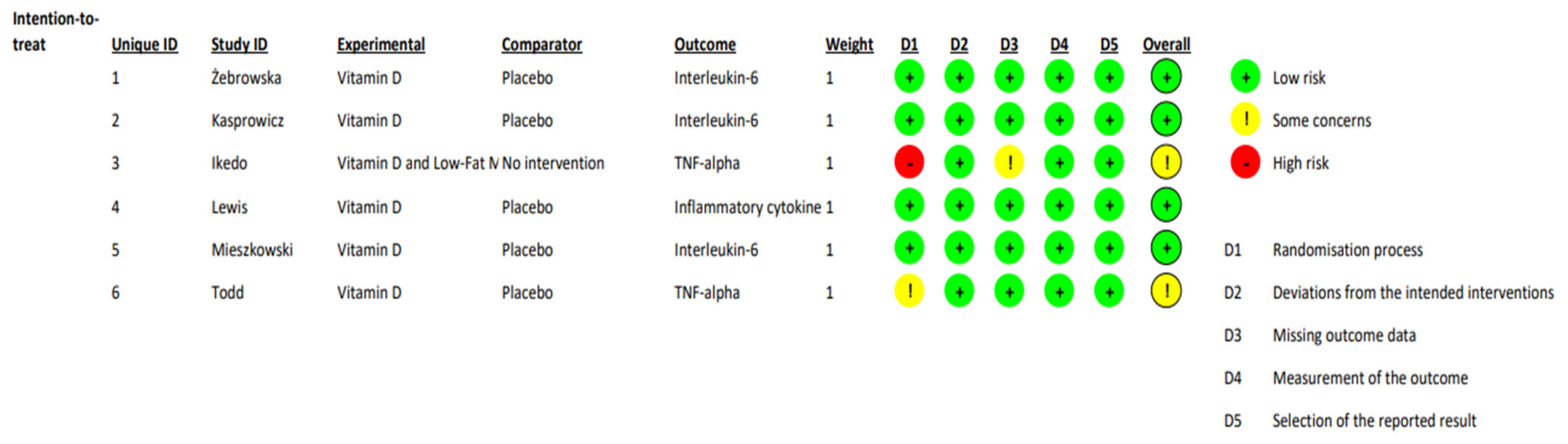 Sports 12 00032 g002