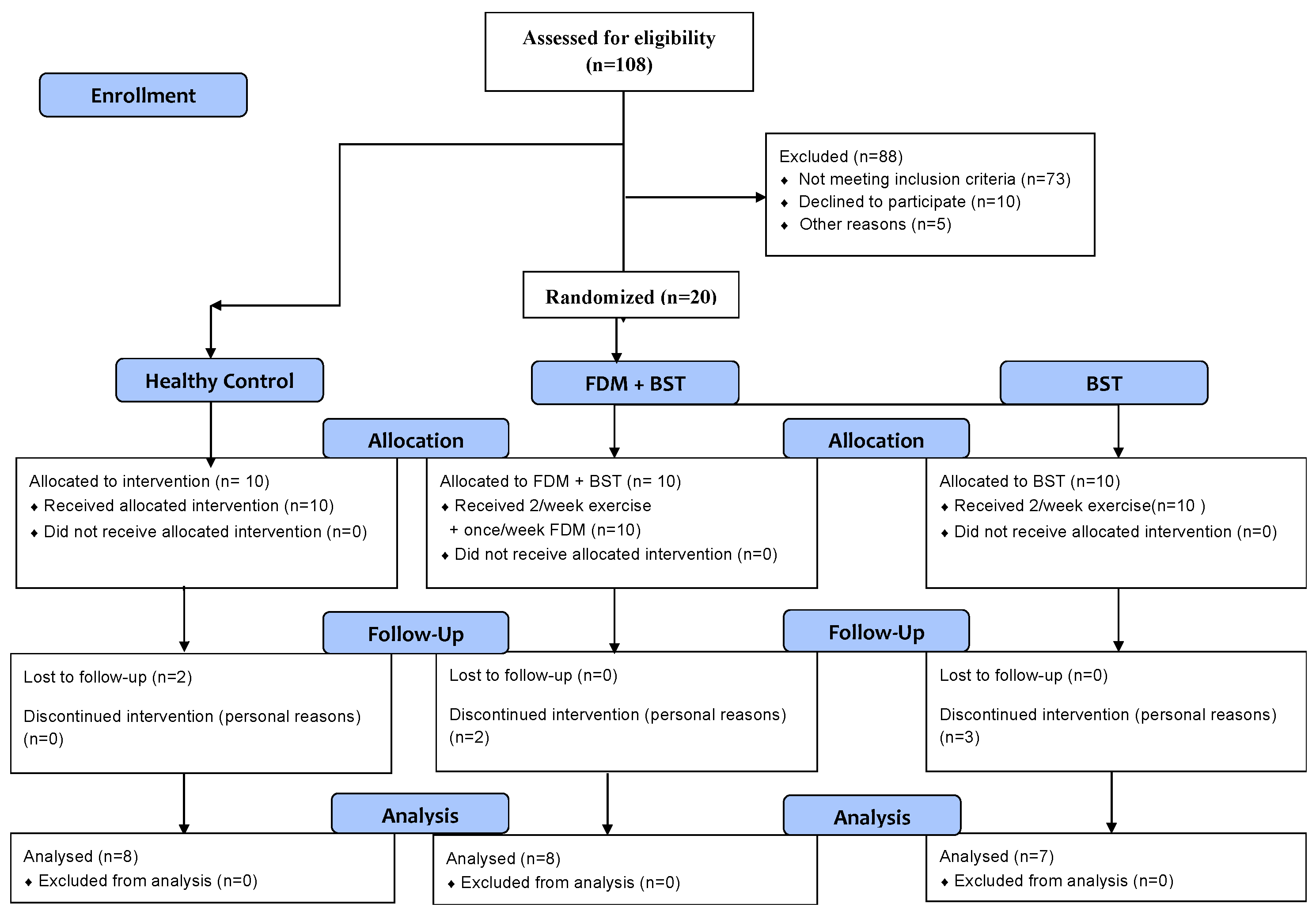 Sports 12 00033 g001