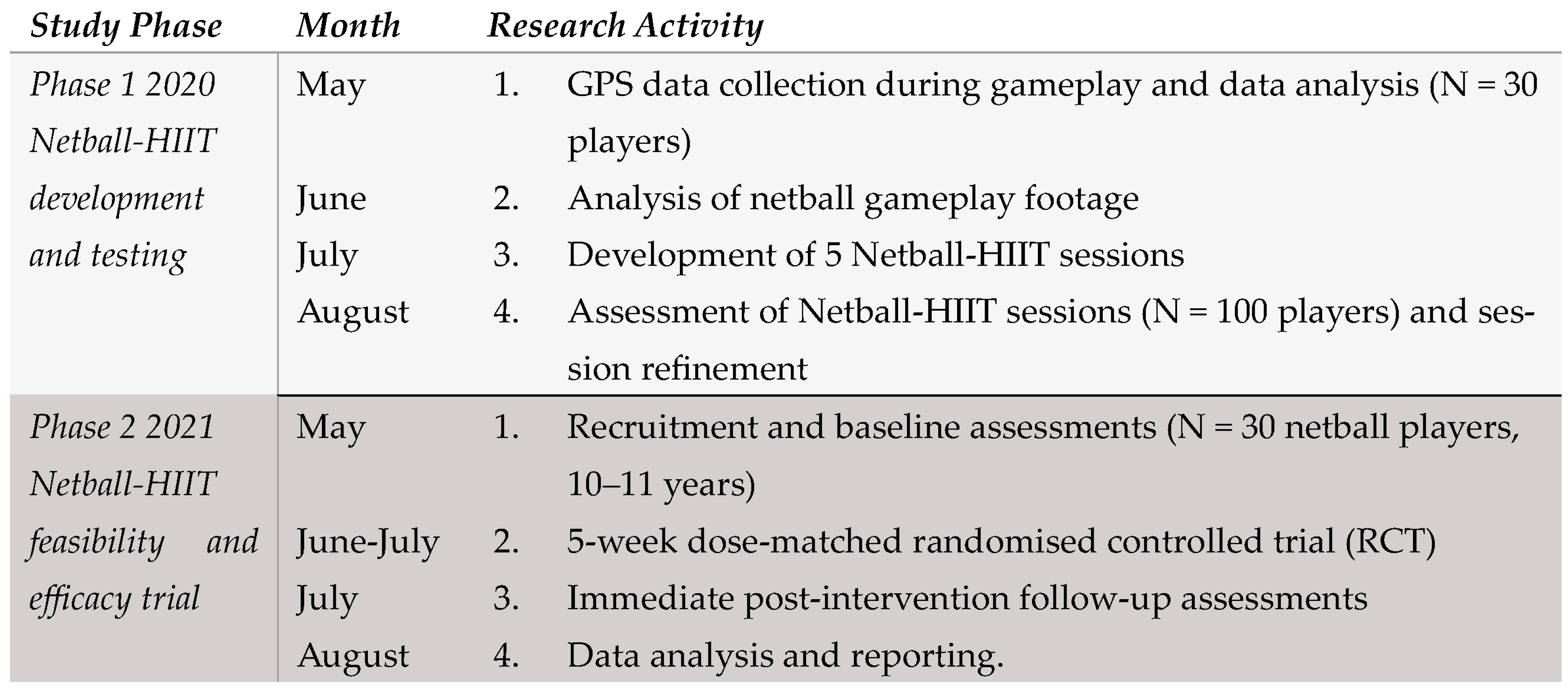 Sports 12 00034 g001