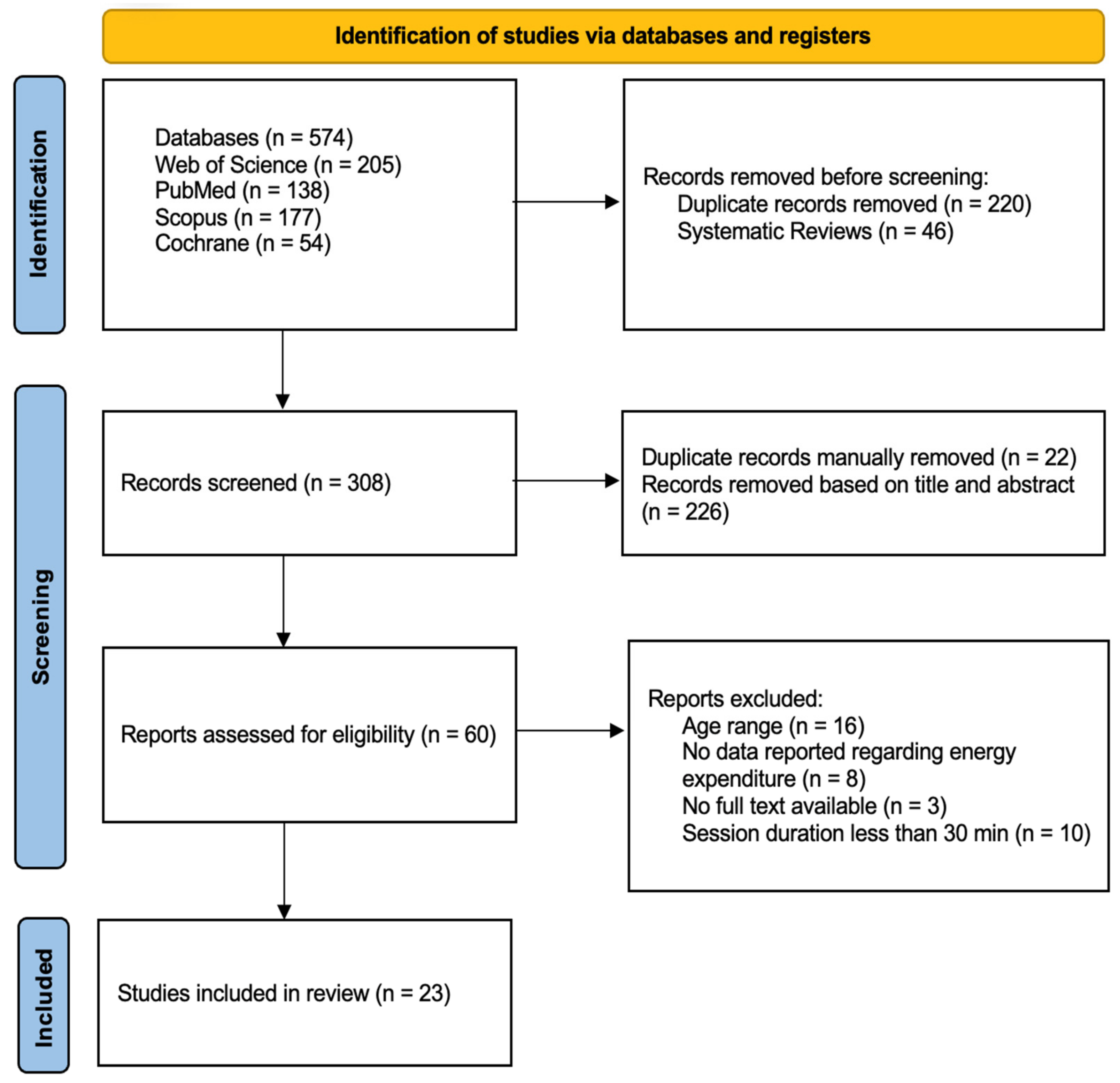 Sports 12 00039 g001