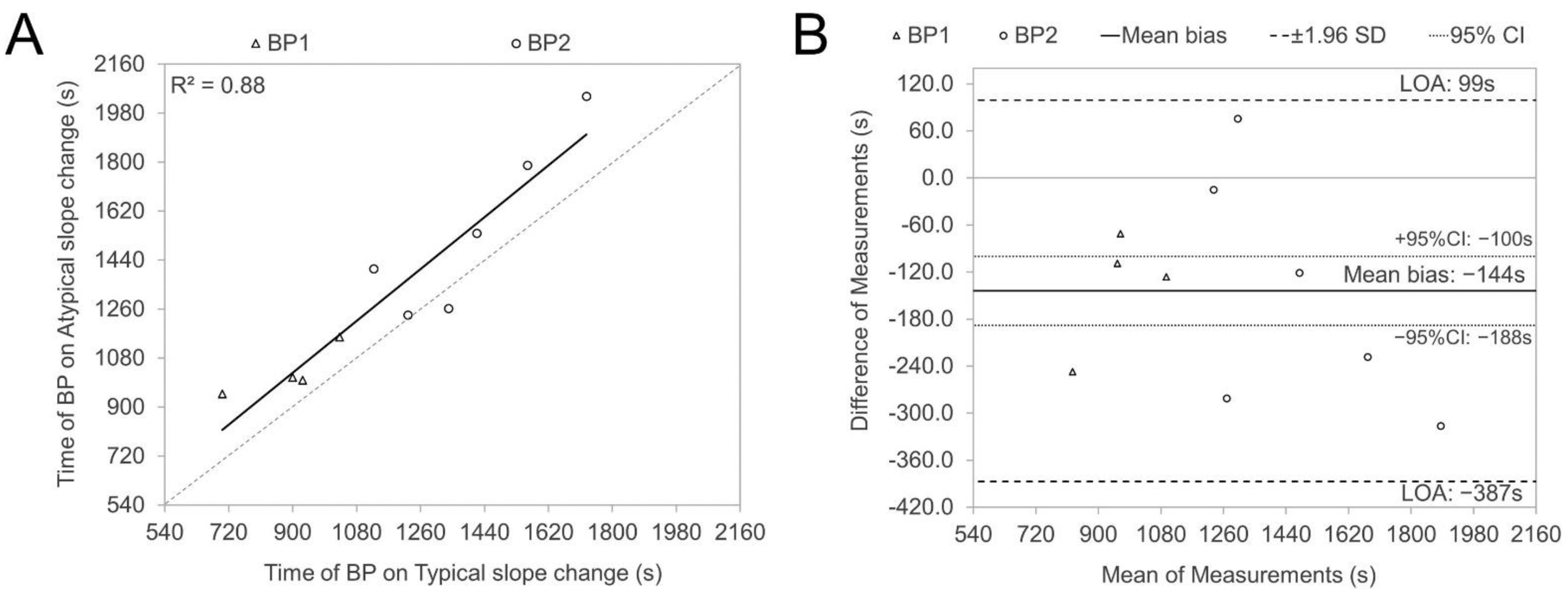 Sports 12 00040 g002