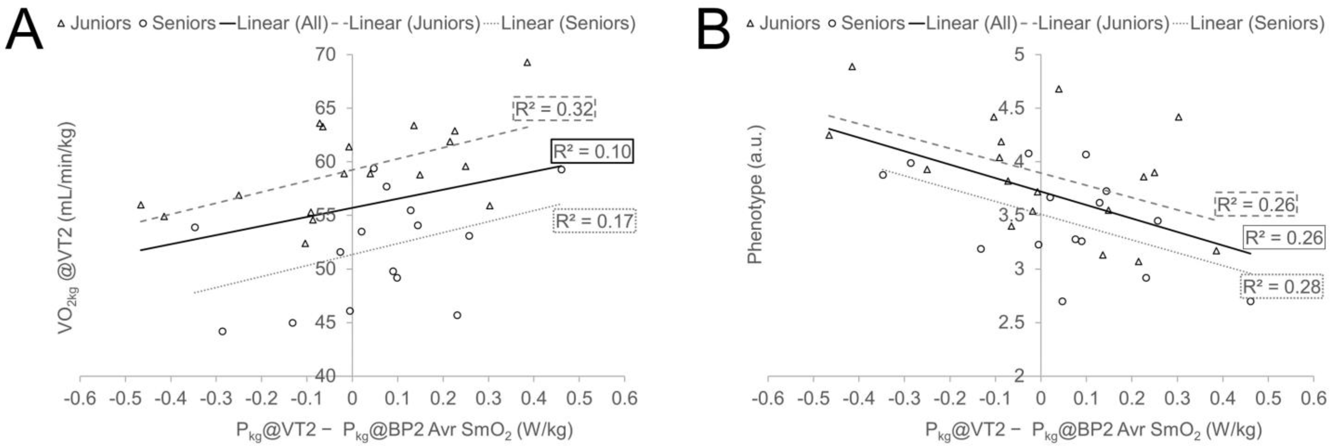Sports 12 00040 g005