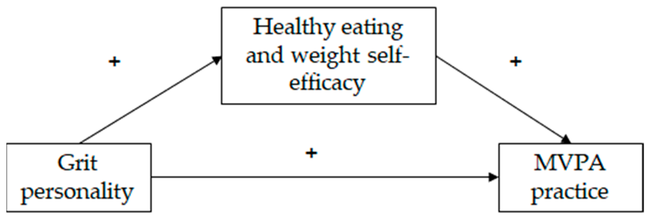 Sports 12 00041 g001