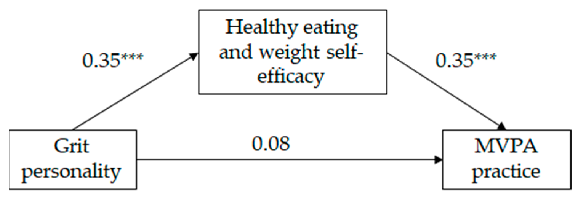 Sports 12 00041 g003