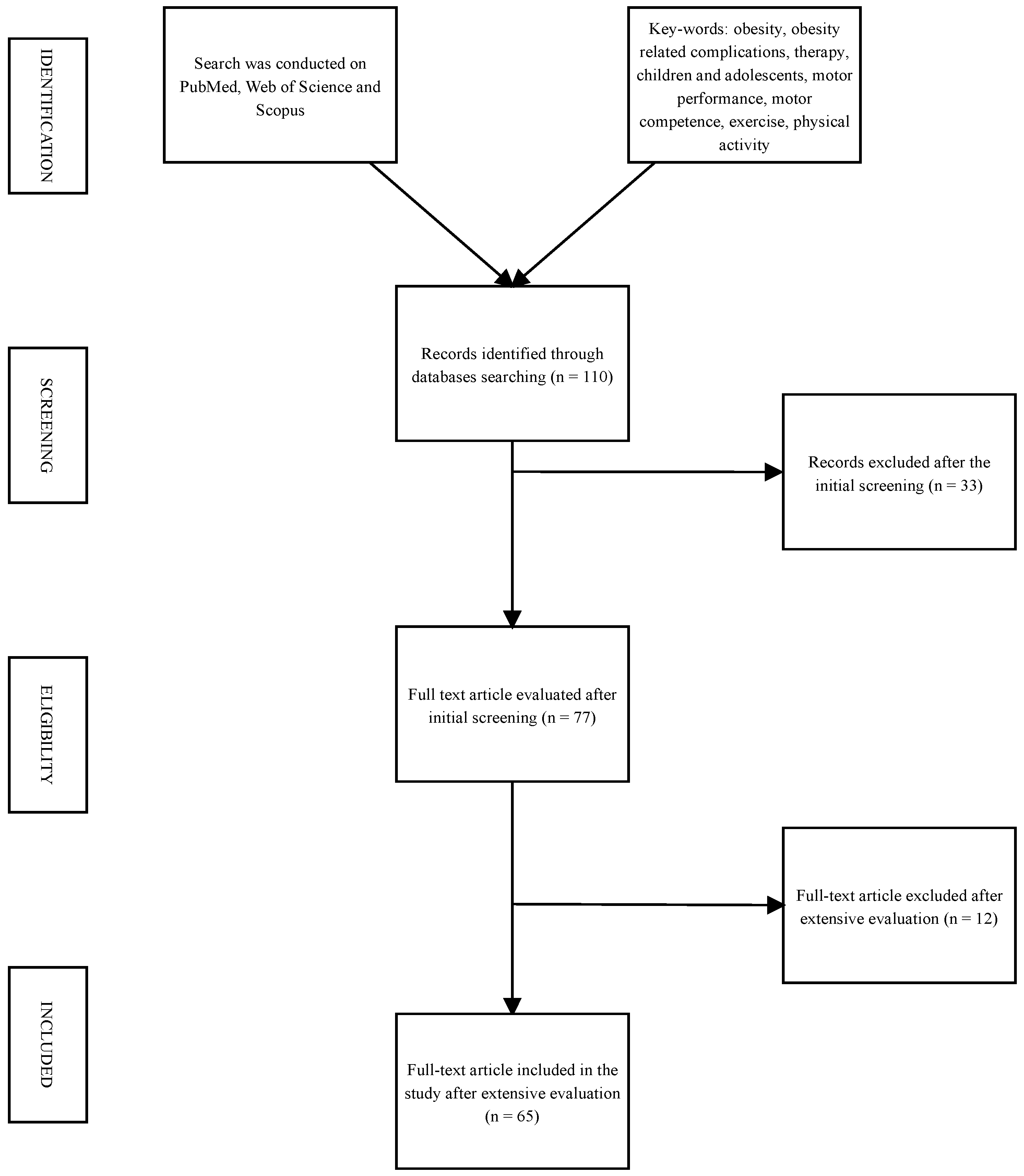 Sports 12 00044 g001 Sports 12 00044 g001