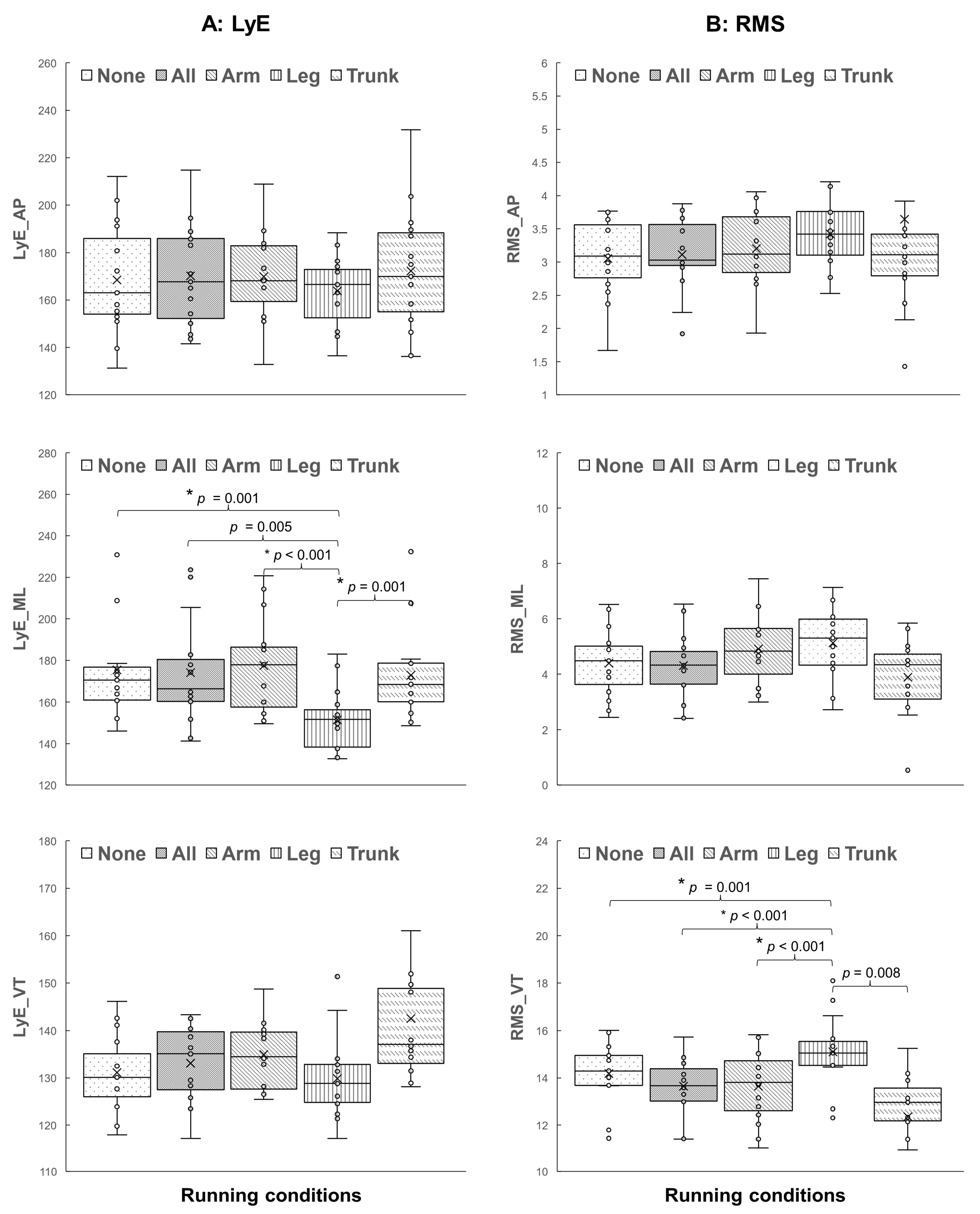 Sports 12 00045 g004