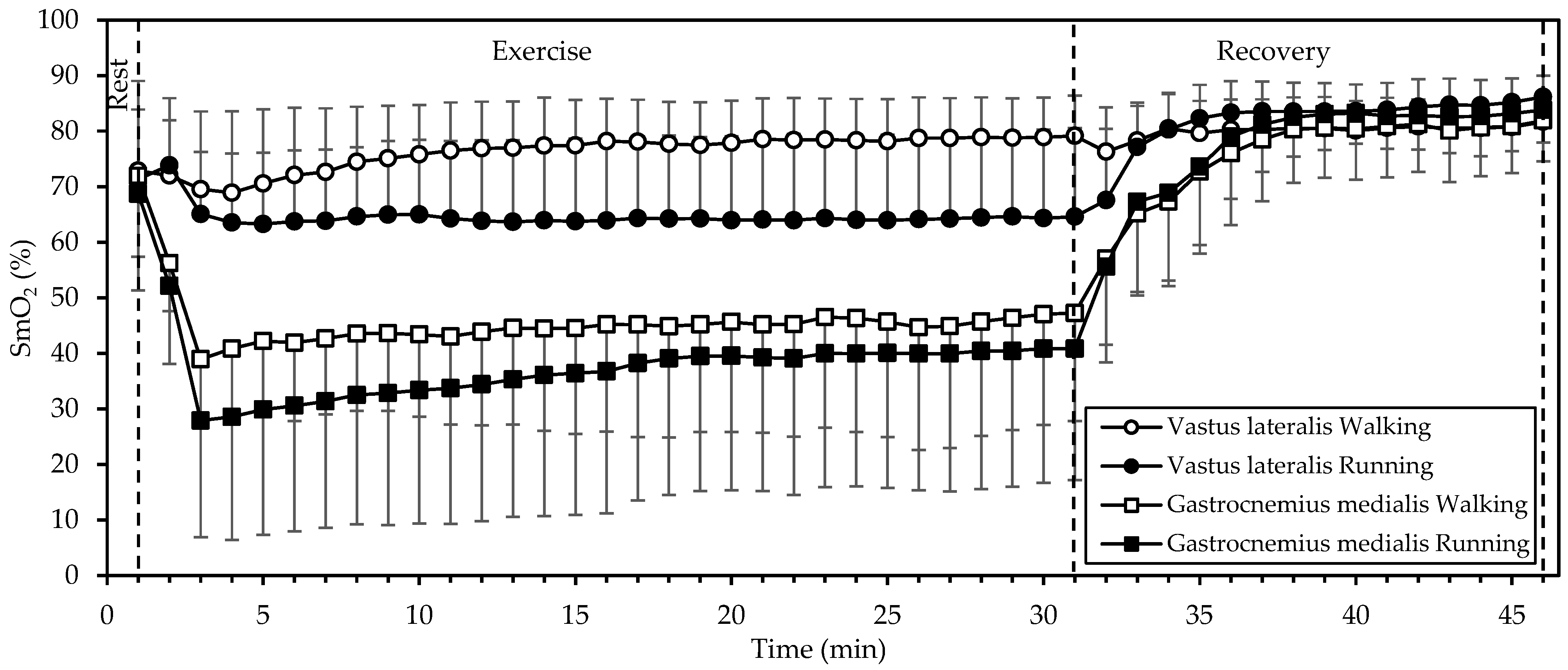 Sports 12 00048 g003