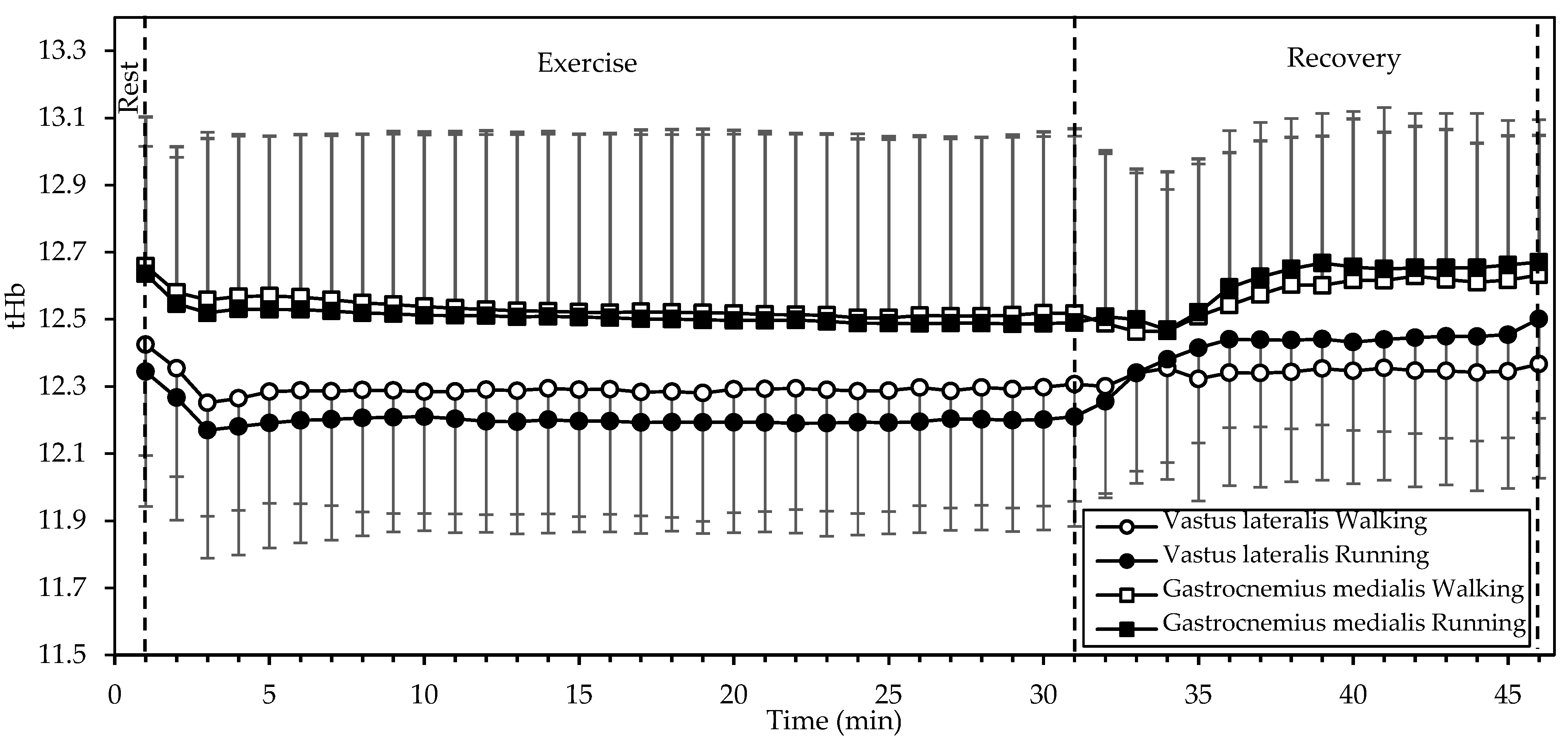 Sports 12 00048 g004