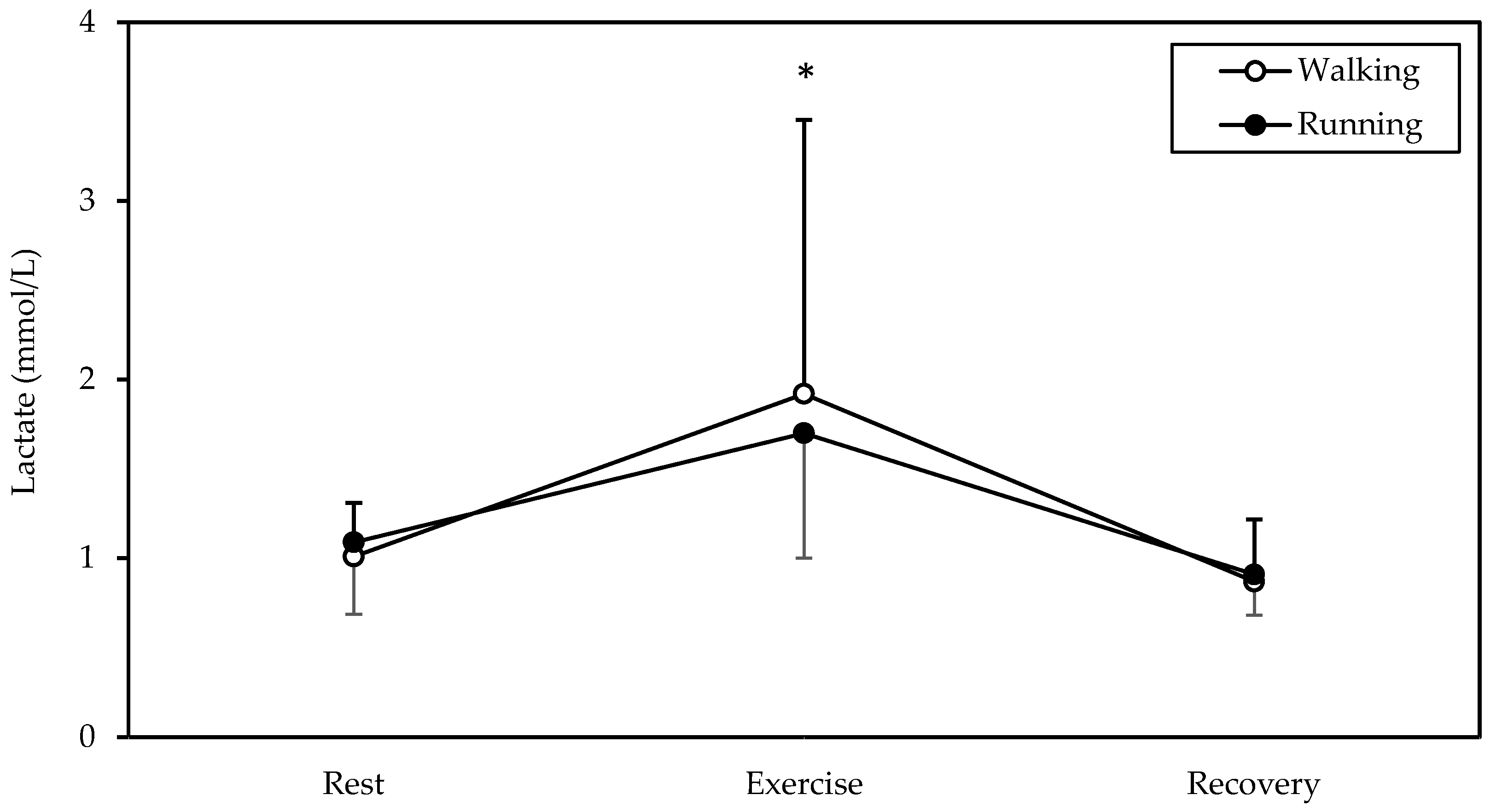 Sports 12 00048 g005