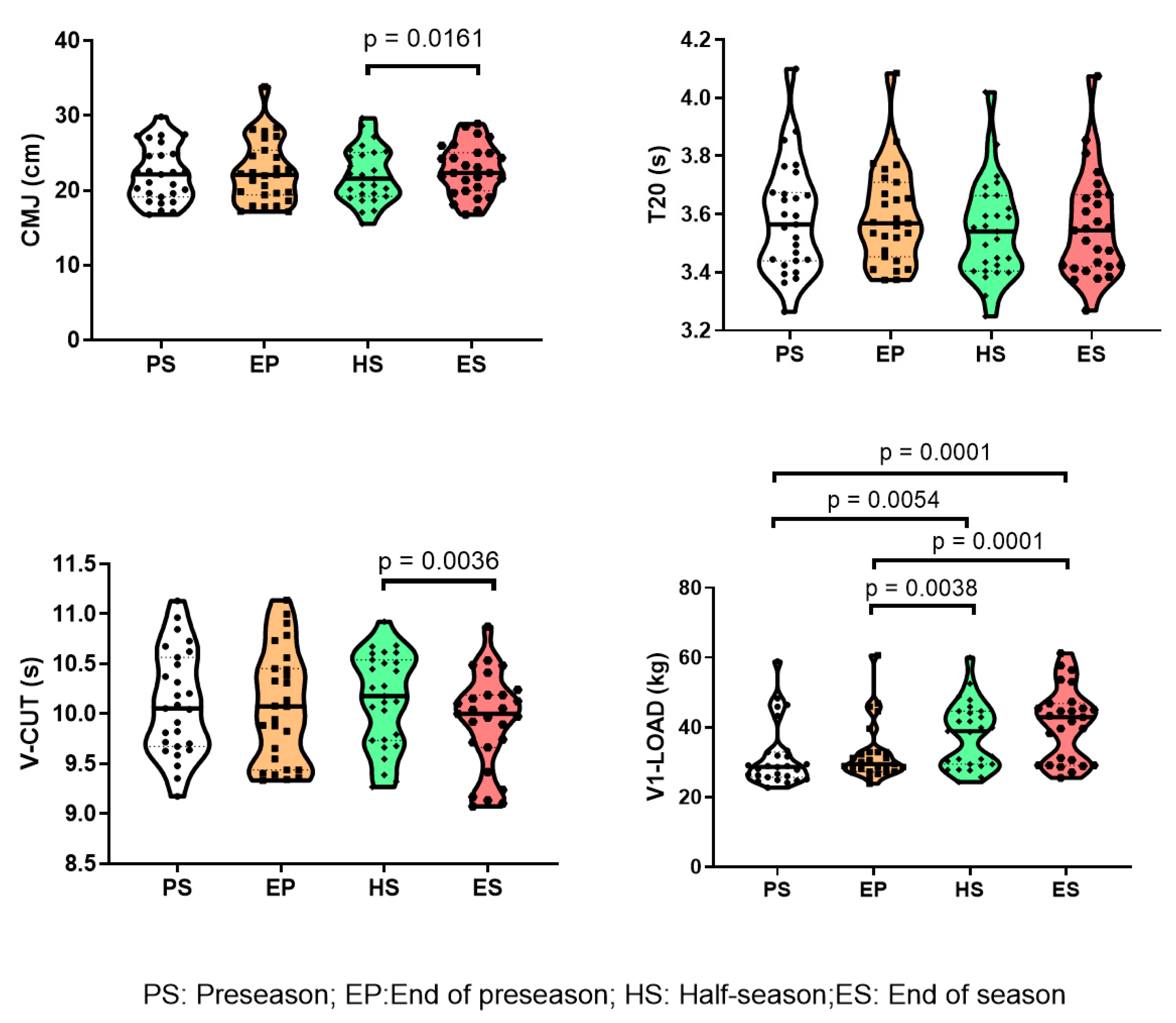 Sports 12 00052 g001