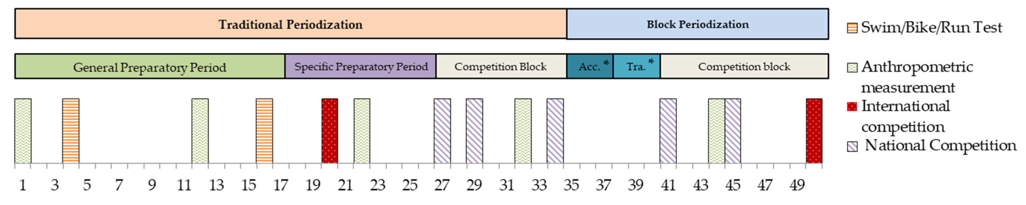 Sports 12 00053 g001 Sports 12 00053 g001