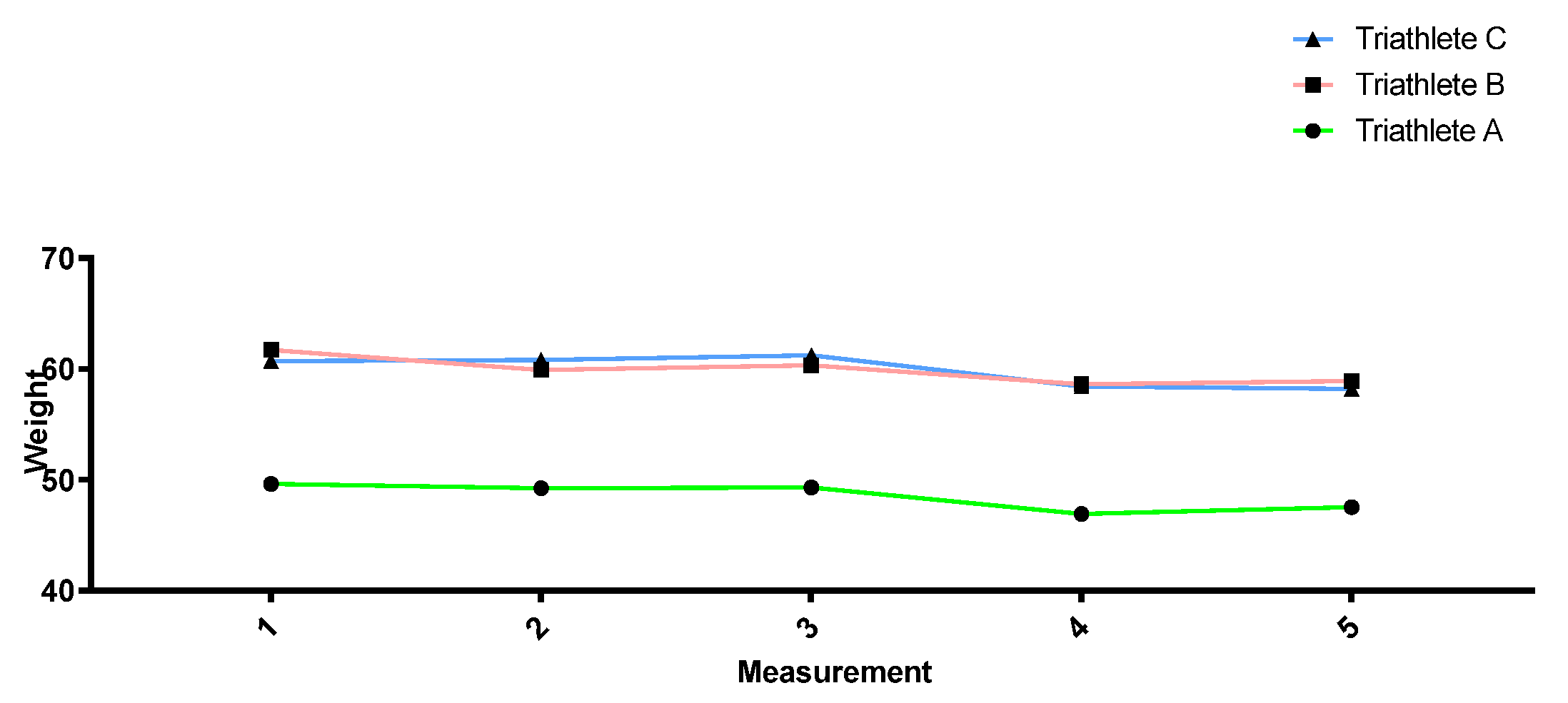 Sports 12 00053 g002 Sports 12 00053 g002