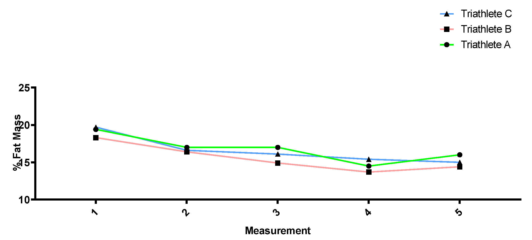 Sports 12 00053 g003 Sports 12 00053 g003