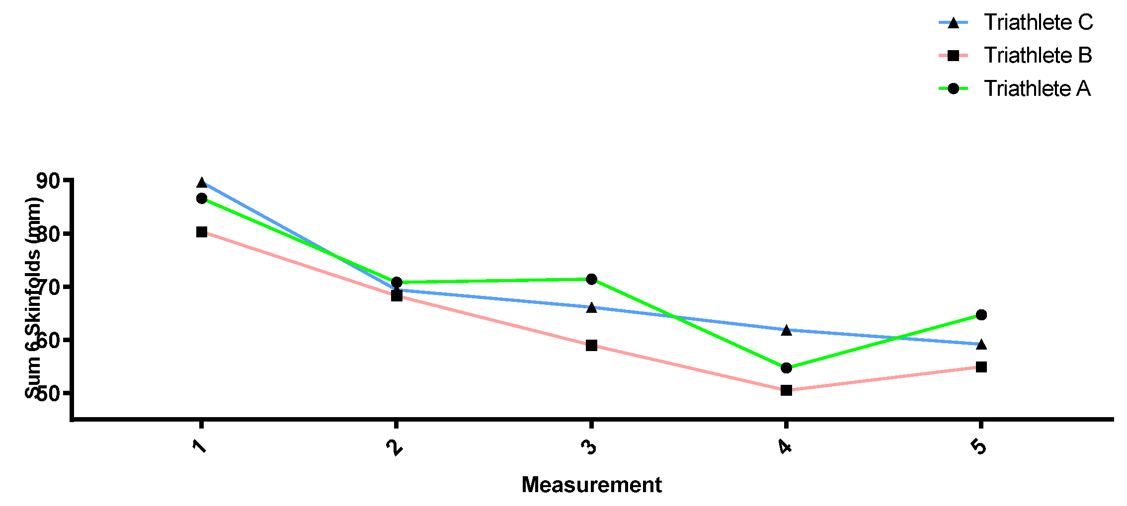 Sports 12 00053 g004 Sports 12 00053 g004