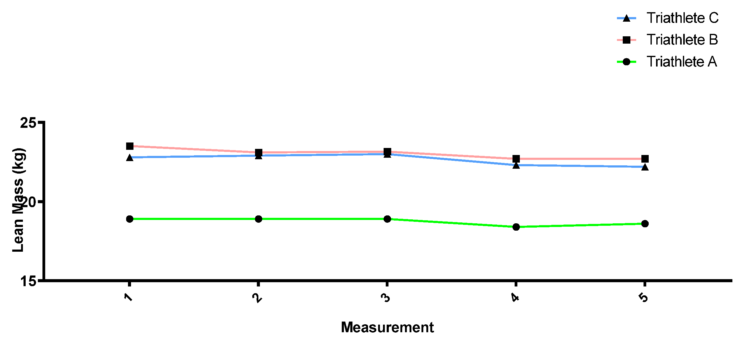 Sports 12 00053 g005 Sports 12 00053 g005