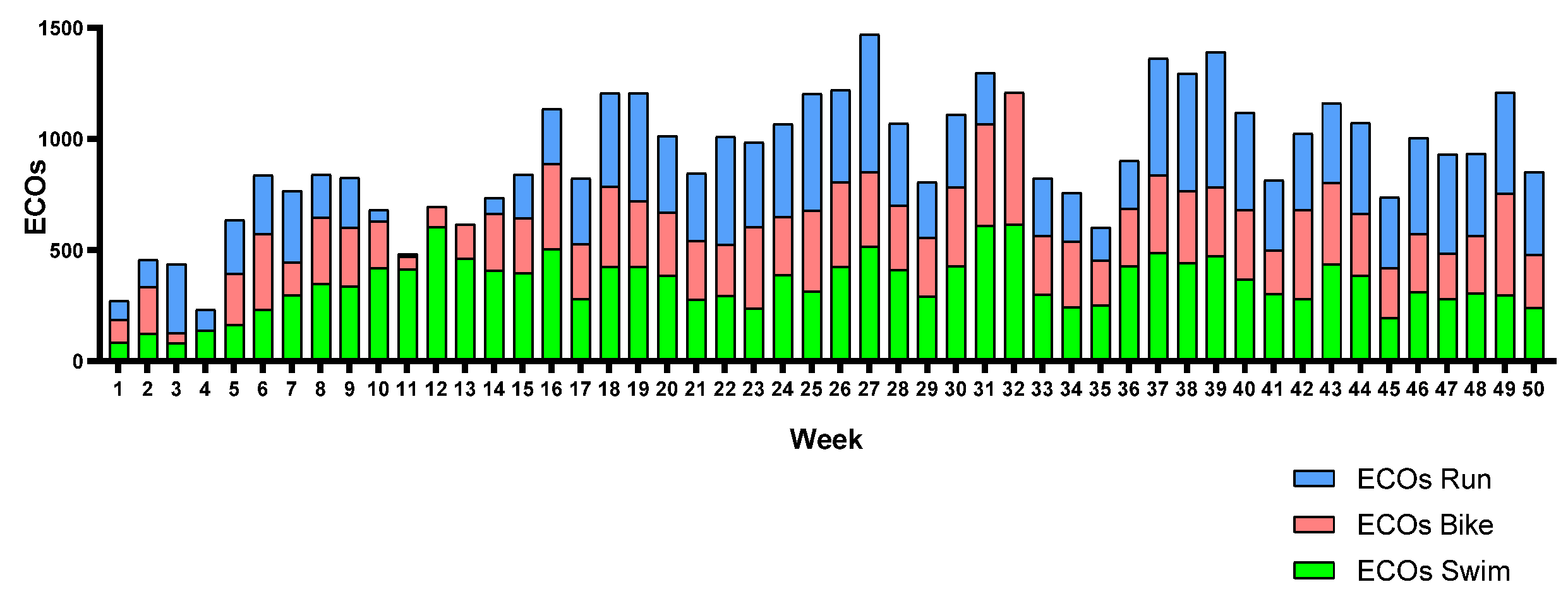 Sports 12 00053 g006 Sports 12 00053 g006