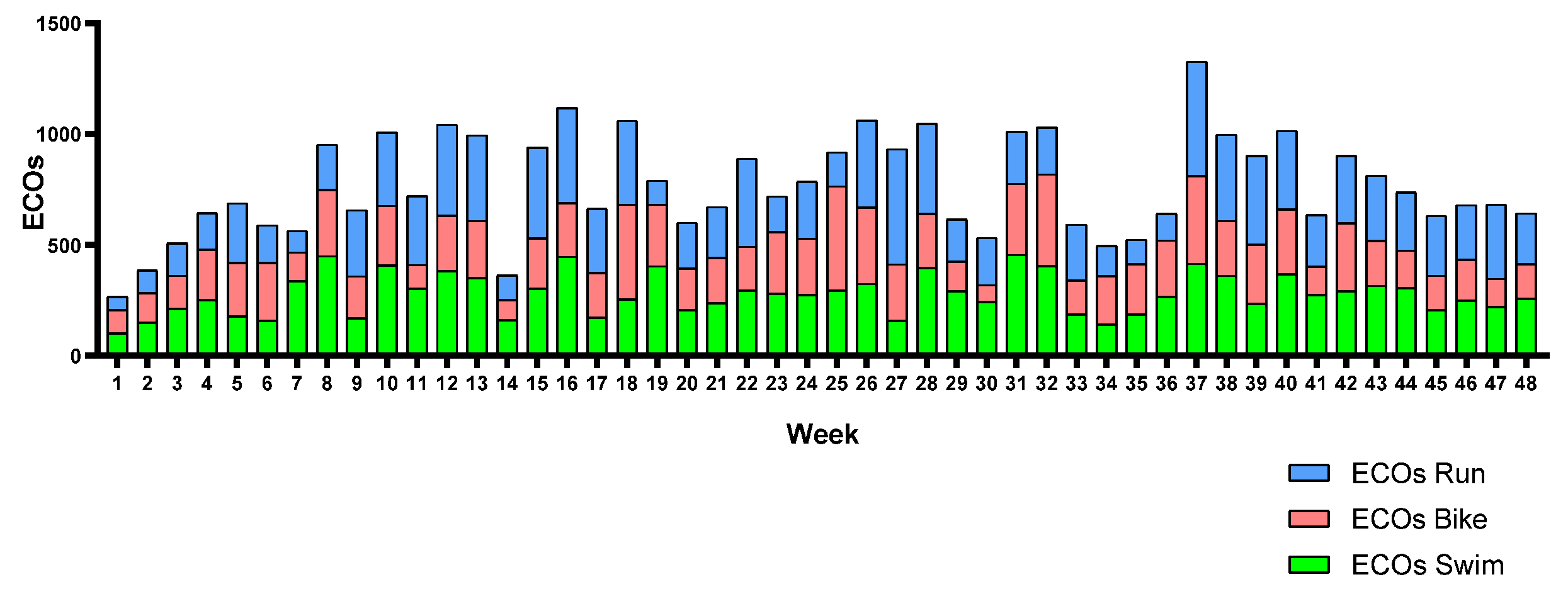 Sports 12 00053 g007 Sports 12 00053 g007