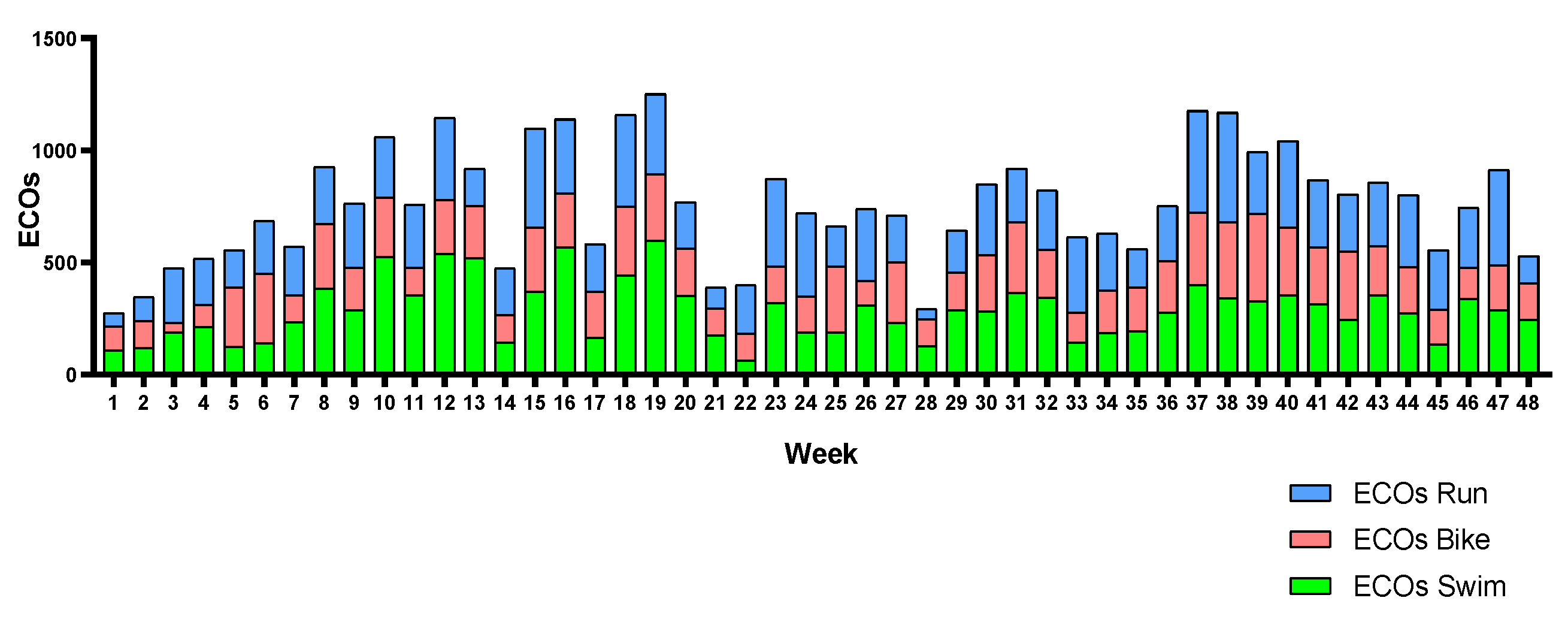 Sports 12 00053 g008 Sports 12 00053 g008