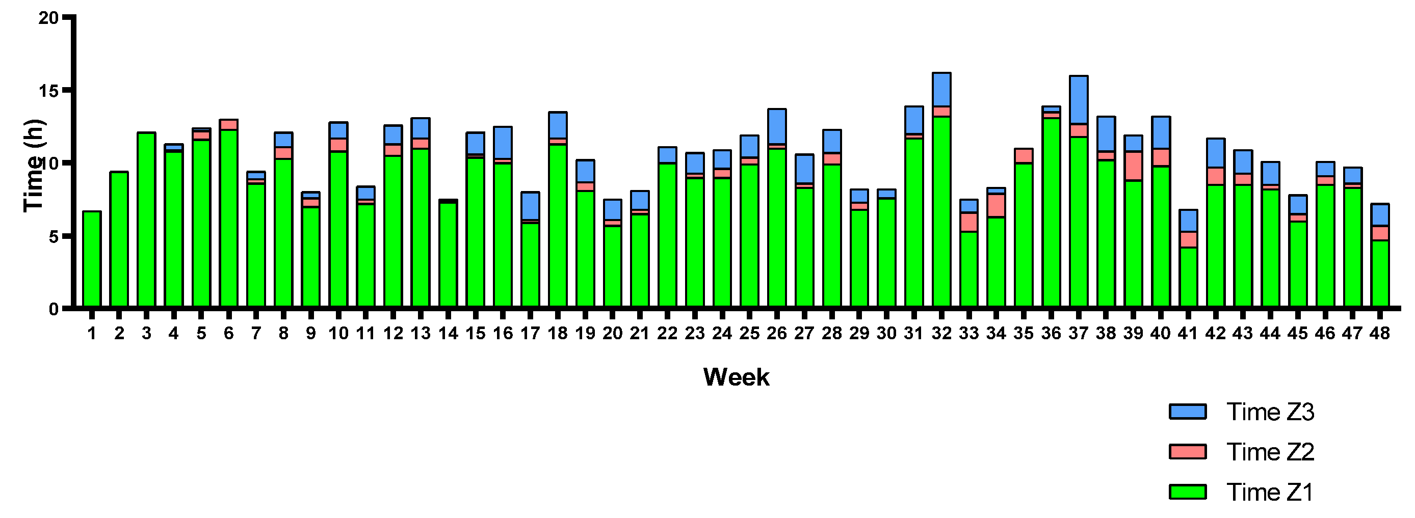 Sports 12 00053 g010 Sports 12 00053 g010