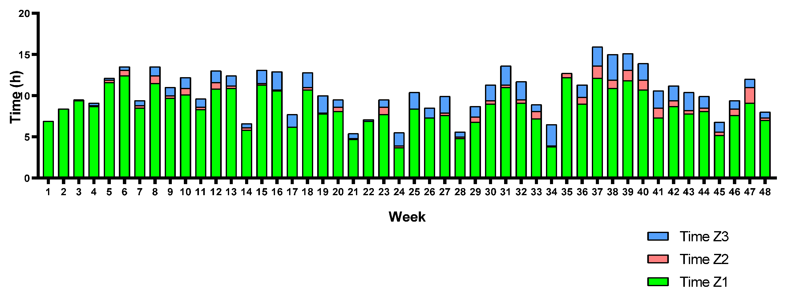 Sports 12 00053 g011 Sports 12 00053 g011