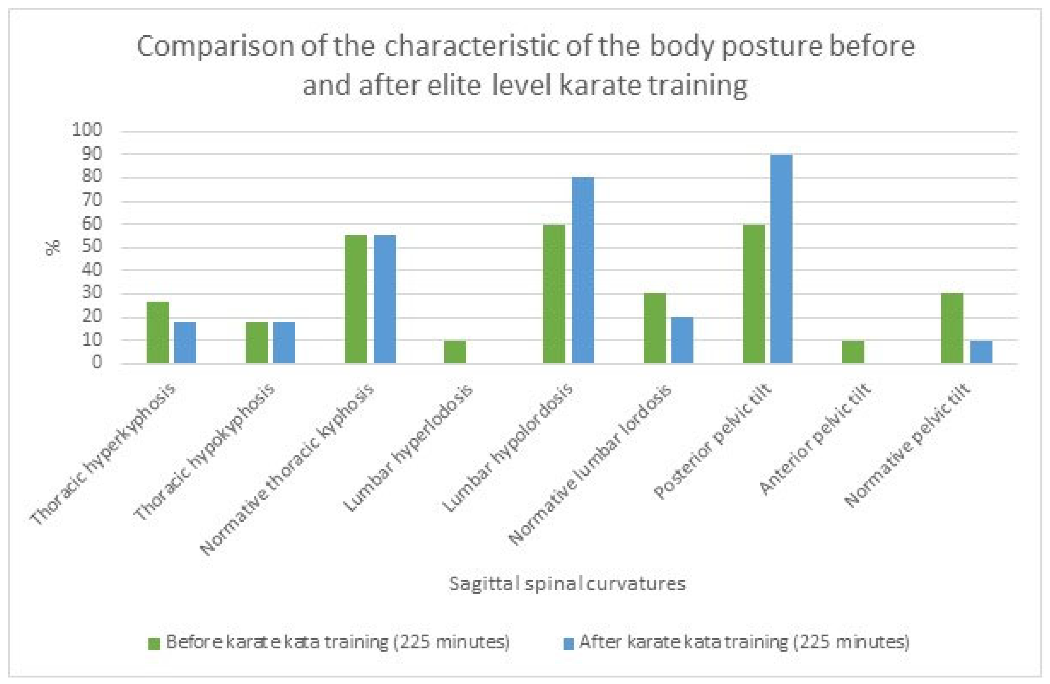 Sports 12 00055 g001