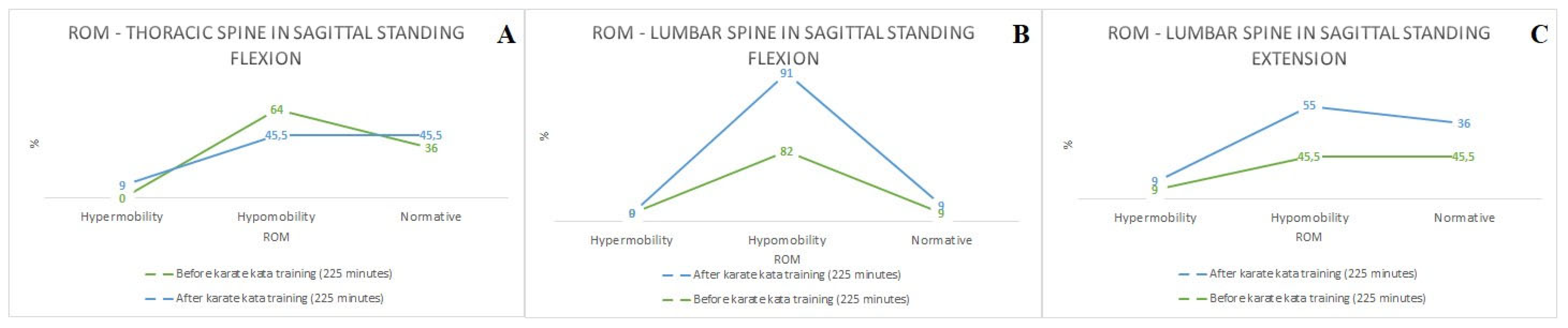 Sports 12 00055 g002