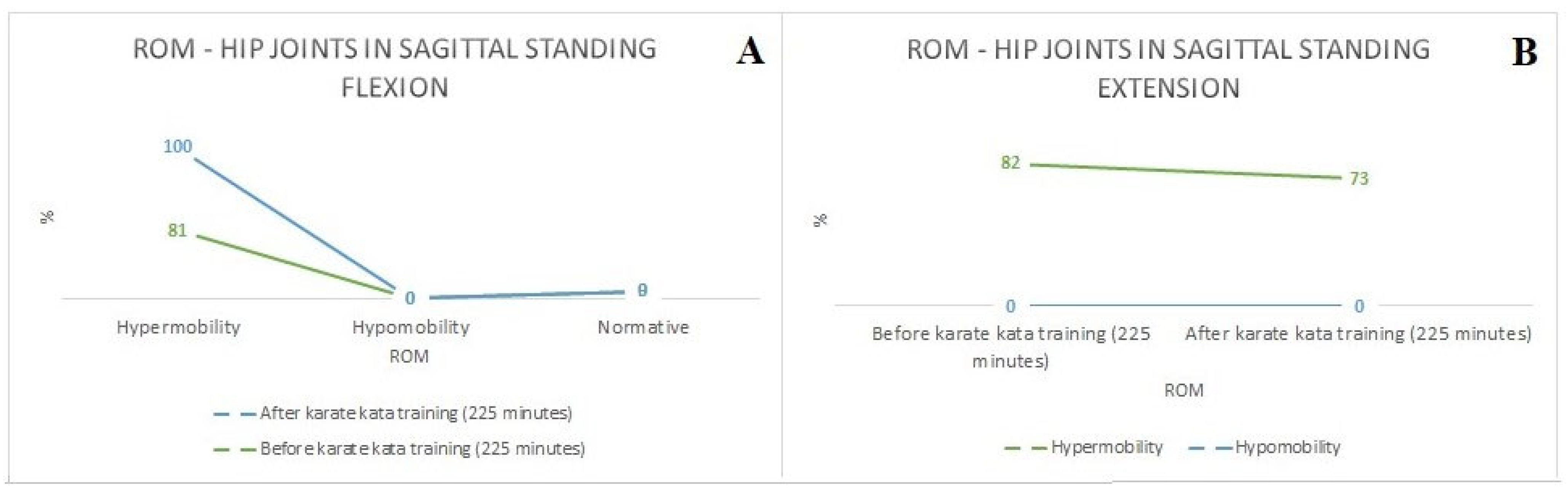 Sports 12 00055 g003