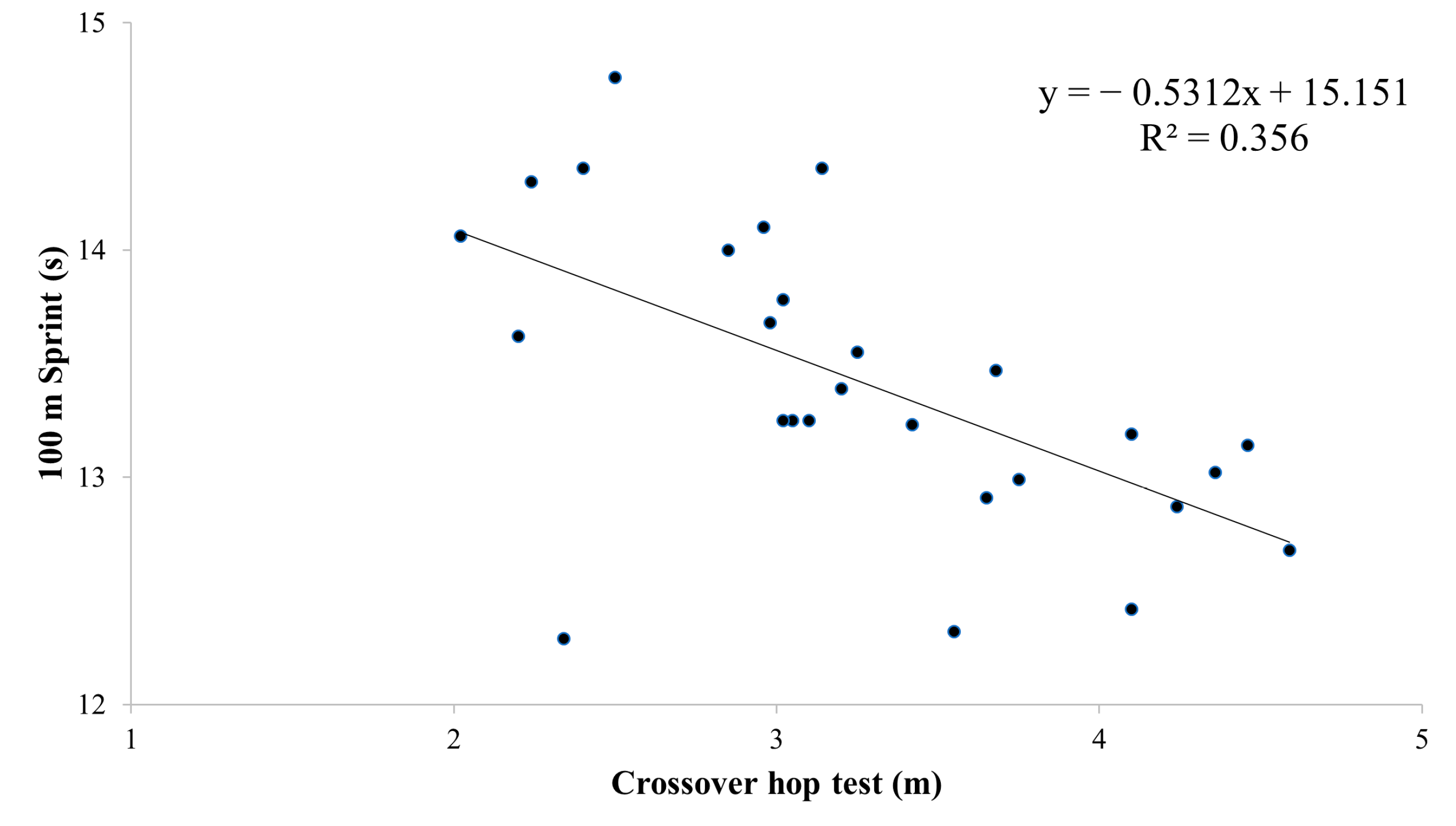 Sports 12 00058 g003