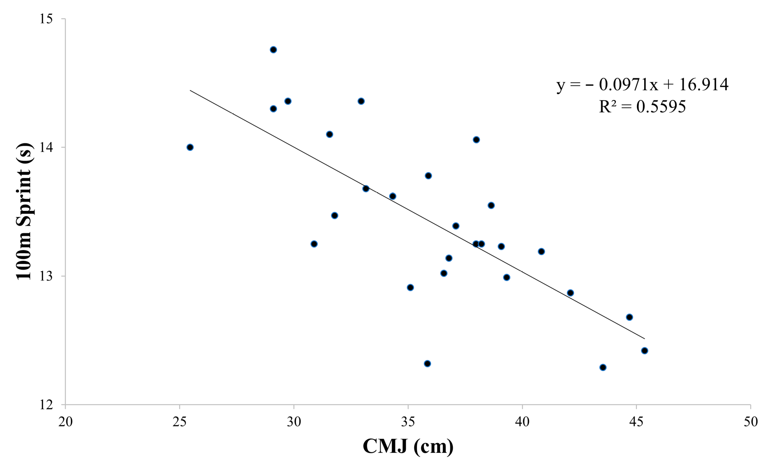 Sports 12 00058 g005